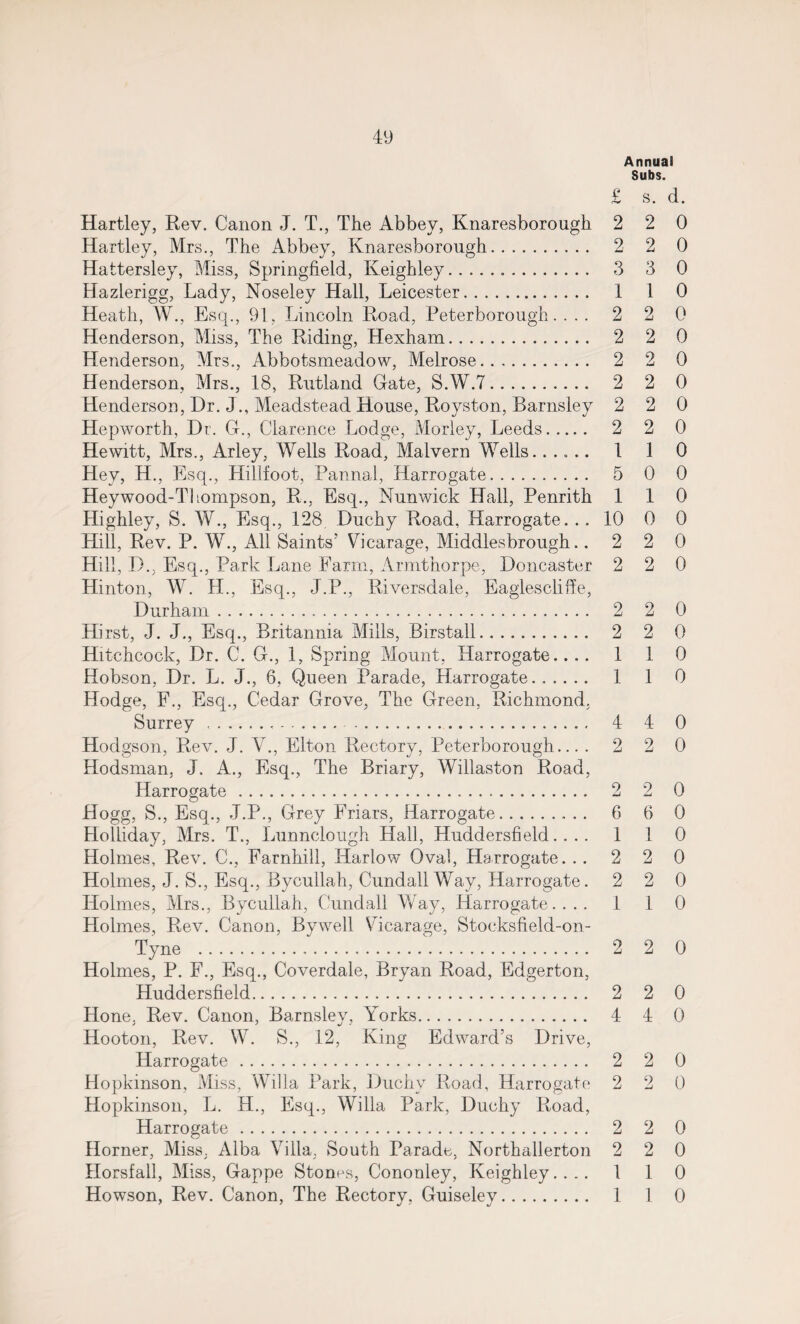 Annual Subs. £ s. d. Hartley, Rev. Canon J. T., The Abbey, Knaresborough 2 2 0 Hartley, Mrs., The Abbey, Knaresborough. 2 2 0 Hattersley, Miss, Springfield, Keighley... 3 3 0 Hazlerigg, Lady, Noseley Hall, Leicester. 1 1 0 Heath, W., Esq., 91, Lincoln Road, Peterborough. ... 2 2 0 Henderson, Miss, The Riding, Hexham. 2 2 0 Henderson, Mrs., Abbotsmeadow, Melrose. 2 2 0 Henderson, Mrs., 18, Rutland Gate, S.W.7. 2 2 0 Henderson, Dr. J., Meadstead House, Royston, Barnsley 2 2 0 Hepworth, Dr. G., Clarence Lodge, Morley, Leeds. 2 2 0 Hewitt, Mrs., Arley, Wells Road, Malvern Weils...... 1 1 0 Hey, H., Esq., Hillfoot, Pannal, Harrogate. 5 0 0 Heywood-Thompson, R., Esq., Nunwick Hall, Penrith 110 Highley, S. W., Esq., 128 Duchy Road, Harrogate. .. 10 0 0 Hill, Rev. P. W., All Saints’ Vicarage, Middlesbrough. .220 Hill, D.; Esq., Park Lane Farm, Armthorpe, Doncaster 2 2 0 Hinton, W. H., Esq., J.P., Riversdale, Eaglescliffe, Durham. 2 2 0 Hirst, J. J., Esq., Britannia Mills, Birstall. 2 2 0 Hitchcock, Dr. C. G., 1, Spring Mount, Harrogate.... 110 Hobson, Dr. L. J., 6, Queen Parade, Harrogate. 1 1 0 Hodge, F., Esq., Cedar Grove, The Green, Richmond. Surrey... 4 4 0 Hodgson, Rev. J. V., Elton Rectory, Peterborough... .220 Hodsman, J. A., Esq., The Briary, Willaston Road, Harrogate. 2 2 0 Hogg, S., Esq., J.P., Grey Friars, Harrogate. 6 6 0 Holliday, Mrs. T., Lunnclough Hall, Huddersfield.... 110 Holmes, Rev. C., Farnhill, Harlow Oval, Harrogate... 2 2 0 Holmes, J. S., Esq., Bycullah, Cundall Way, Harrogate. 2 2 0 Holmes, Mrs., Bycullah, Cundall Way, Harrogate.... 1 1 0 Holmes, Rev. Canon, Bywell Vicarage, Stocksfield-on- Tyne . 2 2 0 Holmes, P. F., Esq., Coverdale, Bryan Road, Edgerton, Huddersfield. 2 2 0 Hone. Rev. Canon, Barnsley, Yorks. 4 4 0 Hooton, Rev. W. S., 12, King Edward’s Drive, Harrogate. 2 2 0 Hopkinson, Miss, Willa Park, Duchy Road, Harrogate 2 2 0 Hopkinson, L. H., Esq., Willa Park, Duchy Road, Harrogate. 2 2 0 Horner, Miss. Alba Villa, South Parade, Northallerton 2 2 0 Horsfall, Miss, Gappe Stones, Cononley, Keighley.... 1 1 0 Howson, Rev. Canon, The Rectory, Guiseley. 1 1 0