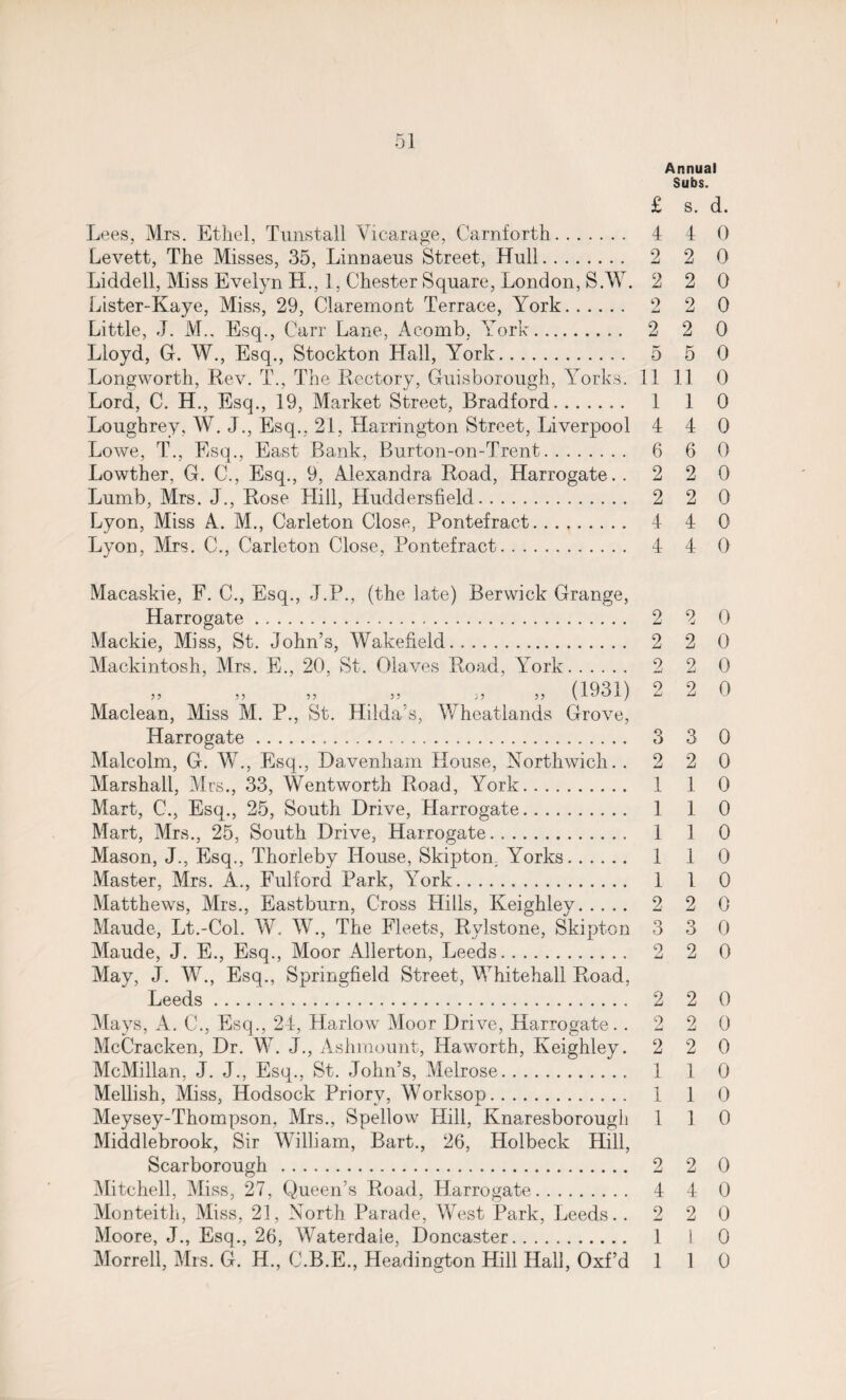 Lees, Mrs. Ethel, Tunstall Vicarage, Carnforth. Levett, The Misses, 35, Linnaeus Street, Hull. Liddell, Miss Evelyn H., 1, Chester Square, London, S.W. Lister-Kaye, Miss, 29, Claremont Terrace, York. Little, J. M.„ Esq., Carr Lane, Acomb, York. Lloyd, G. W., Esq., Stockton Hall, York. Longworth, Rev. T., The Rectory, Guisborough, Yorks. Lord, C. H., Esq., 19, Market Street, Bradford. Loughrey, W. J., Esq., 21, Harrington Street, Liverpool Lowe, T., Esq., East Bank, Burton-on-Trent. Lowther, G. C., Esq., 9, Alexandra Road, Harrogate.. Lumb, Mrs. J., Rose Hill, Huddersfield. Lyon, Miss A. M., Carleton Close, Pontefract. Lyon, Mrs. C., Carleton Close, Pontefract. Macaskie, F. C., Esq., J.P., (the late) Berwick Grange, Harrogate. Mackie, Miss, St. John’s, Wakefield. Mackintosh, Mrs. E., 20, St. Olaves Road, York. (1931) Maclean, Miss M. P., St. Hilda’s, Wheatlands Grove, Harrogate. Malcolm, G. W., Esq., Davenham House, Northwich.. Marshall, Mrs., 33, Wentworth Road, York. Mart, C., Esq., 25, South Drive, Harrogate. Mart, Mrs., 25, South Drive, Harrogate. Mason, J., Esq., Thorleby House, Skipton. Yorks. Master, Mrs. A., Fulford Park, York. Matthews, Mrs., Eastburn, Cross Hills, Keighley. Maude, Lt.-Col. W. W., The Fleets, Rylstone, Skipton Maude, J. E., Esq., Moor Allerton, Leeds. May, J. W., Esq., Springfield Street, Whitehall Road, Leeds . Mays, A. C., Esq., 24, Harlow Moor Drive, Harrogate. . McCracken, Dr. W. J., Ashmount, Haworth, Keighley. McMillan, J. J., Esq., St. John’s, Melrose. Mellish, Miss, Hodsock Priory, Worksop. Meysey-Thompson, Mrs., Spellow Hill, Knaresborough Middlebrook, Sir William, Bart., 26, Holbeck Hill, Scarborough . Mitchell, Miss, 27, Queen’s Road, Harrogate. Monteith, Miss, 21, North Parade, West Park, Leeds.. Moore, J., Esq., 26, Waterdaie, Doncaster. Morrell, Mrs. G. H., C.B.E., Headington Hill Hall, Oxf’d Annual Subs. £ s. d. 4 4 0 22 0 2 2 0 2 2 0 2 2 0 5 5 0 11 11 0 1 1 0 4 4 0 6 6 0 2 2 0 2 2 0 4 4 0 4 4 0 2 2 0 2 2 0 2 2 0 2 2 0 3 3 0 2 2 0 1 1 0 1 1 0 1 1 0 1 1 0 1 1 0 2 2 0 3 3 0 2 2 0 2 2 0 2 2 0 2 2 0 1 1 0 1 1 0 1 1 0 2 2 0 4 4 0 2 2 0 1 I 0 1 1 0