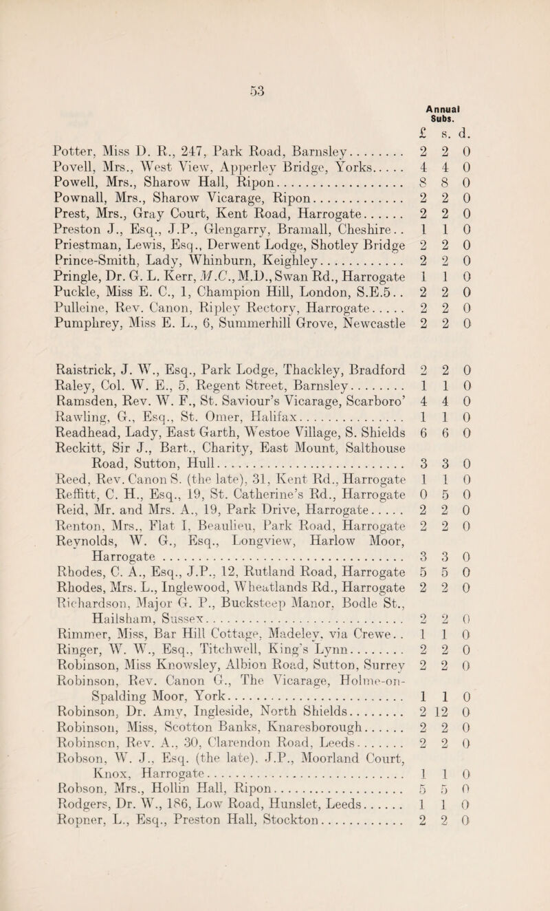 Annual Subs. £ s. d. Potter, Miss D. R., 247, Park Road, Barnsley. 2 2 0 Povell, Mrs., West View, Apperley Bridge, Yorks. 4 4 0 Powell, Mrs., Sharow Hall, Ripon. 8 8 0 Pownall, Mrs., Sharow Vicarage, Ripon. 2 2 0 Prest, Mrs., Gray Court, Kent Road, Harrogate. 2 2 0 Preston J., Esq., J.P., Glengarry, Bramall, Cheshire.. 110 Priestman, Lewis, Esq., Derwent Lodge, Shotley Bridge 2 2 0 Prince-Smith, Lady, Whinburn, Keighley. 2 2 0 Pringle, Dr. G. L. Kerr, M.C., M.D., Swan Rd., Harrogate 3 1 0 Puckle, Miss E. C., 1, Champion Hill, London, S.E.5. .220 Pulleine, Rev. Canon, Ripley Rectory, Harrogate. 2 2 0 Pumphrey, Miss E. L., 6, Summerhill Grove, Newcastle 2 2 0 Raistrick, J. W., Esq., Park Lodge, Thacldey, Bradford 2 2 0 Raley, Col. W. E., 5, Regent Street, Barnsley. 1 1 0 Ramsden, Rev. W. F., St. Saviour’s Vicarage, Scarboro’ 4 4. 0 Rawling, G., Esq., St. Omer, Halifax. 1 1 0 Readhead, Lady, East Garth, Westoe Village, S. Shields 6 6 0 Reckitt, Sir J., Bart., Charity, East Mount, Salthouse Road, Sutton, Hull. 3 3 0 Reed, Rev. CanonS. (the late), 31, Kent Rd., Harrogate 1 1 0 Reffitt, C. H., Esq., 19, St. Catherine’s Rd., Harrogate 0 5 0 Reid, Mr. and Mrs. A., 19, Park Drive, Harrogate. 2 2 0 Renton, Mrs., Flat I, Beaulieu, Park Road, Harrogate 2 2 0 Reynolds, W. G., Esq., Longview, Harlow Moor, Harrogate. 3 3 0 Rhodes, C. A., Esq., J.P., 12, Rutland Road, Harrogate 5 5 0 Rhodes, Mrs. L., Inglewood, Wheatlands Rd., Harrogate 2 2 0 Richardson, Major G. P., Bucksteep Manor, Bodle St., Rimmer, Miss, Bar Hill Cottage, Madelev. via Crewe. .110 Ringer, W. W., Esq., Titchwell, King's Lynn. 2 2 0 Robinson, Miss Knowsley, Albion Road, Sutton, Surrey 2 2 0 Robinson, Rev. Canon G., The Vicarage, Holme-on- Spalding Moor, York. 1 1 0 Robinson, Dr. Amy, Ingleside, North Shields. 2 12 0 Robinson, Miss, Sc-otton Banks, Ivnaresborough. 2 2 0 Robinson, Rev. A., 30, Clarendon Road, Leeds. 2 2 0 Robson, W. J., Esq. (the late), J.P., Moorland Court, Knox, Harrogate. 1 1 0 Robson, Mrs., Hollin Hall, Ripon. 5 5 0 Rodgers, Dr. W., 186, Low Road, Hunslet, Leeds. 1 1 0 Ropner, L., Esq., Preston Hall, Stockton. 2 2 0