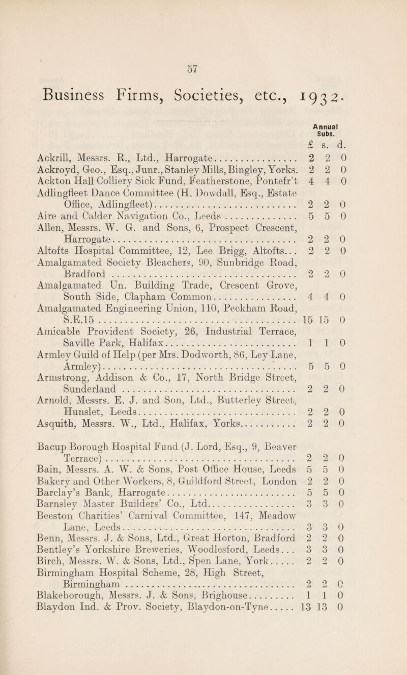 Business Firms, Societies, etc., 1932. Annual Subs. £ s. d. Ackrill, Messrs. R., Ltd., Harrogate. 2 2 0 Ackroyd, Geo., Esq., Junr., Stanley Mills, Bingley, Yorks. 2 2 0 Ackton Hall Colliery Sick Fund, Featherstone, Pontefr’t 4 4 0 Adlingfleet Dance Committee (H. Dowdall, Esq., Estate Office, Adlingfleet). 2 2 0 Aire and Calder Navigation Co., Leeds. 5 5 0 Allen, Messrs. W. G. and Sons, 6, Prospect Crescent, Harrogate. 2 2 0 Altofts Hospital Committee, 12, Lee Brigg, Altofts... 2 2 0 Amalgamated Society Bleachers, 90, Sunbridge Road, Bradford. 2 2 0 Amalgamated Un. Building Trade, Crescent Grove, South Side, Clapham Common. 4 4 0 Amalgamated Engineering Union, 110, Peckham Road, S.E.15.i. 15 15 0 Amicable Provident Society, 26, Industrial Terrace, Saville Park, Halifax. 1 1 0 Armley Guild of Help (per Mrs. Dodworth, 86, Ley Lane, Armley). 5 5 0 Armstrong, Addison & Co., 17, North Bridge Street, Sunderland. 2 2 0 Arnold, Messrs. E. J. and Son, Ltd., Butterley Street, Asquith, Messrs. W., Ltd., Halifax, Yorks. 2 2 0 Bacup Borough Hospital Fund (J. Lord, Esq., 9, Beaver Terrace). 2 2 0 Bain, Messrs. A. W. & Sons, Post Office House, Leeds 5 5 0 Bakery and Other Workers, 8, Guildford Street, London 2 2 0 Barclay’s Bank, Harrogate. 5 5 0 Barnsley Master Builders’ Co., Ltd. 3 3 0 Beeston Charities’ Carnival Committee, 147, Meadow Lane, Leeds. 3 3 0 Benn, Messrs. J. & Sons, Ltd., Great Horton, Bradford 2 2 0 Bentley’s Yorkshire Breweries, Woodlesford, Leeds... 3 3 0 Birch, Messrs. W. & Sons, Ltd., Spen Lane, York. 2 2 0 Birmingham Hospital Scheme, 28, High Street, Birmingham. 2 2 0 Blakeborough, Messrs. J. & Sons, Brighouse. 1 1 0 Blaydon Ind. & Prov. Society, Blaydon-on-Tyne. 13 13 0