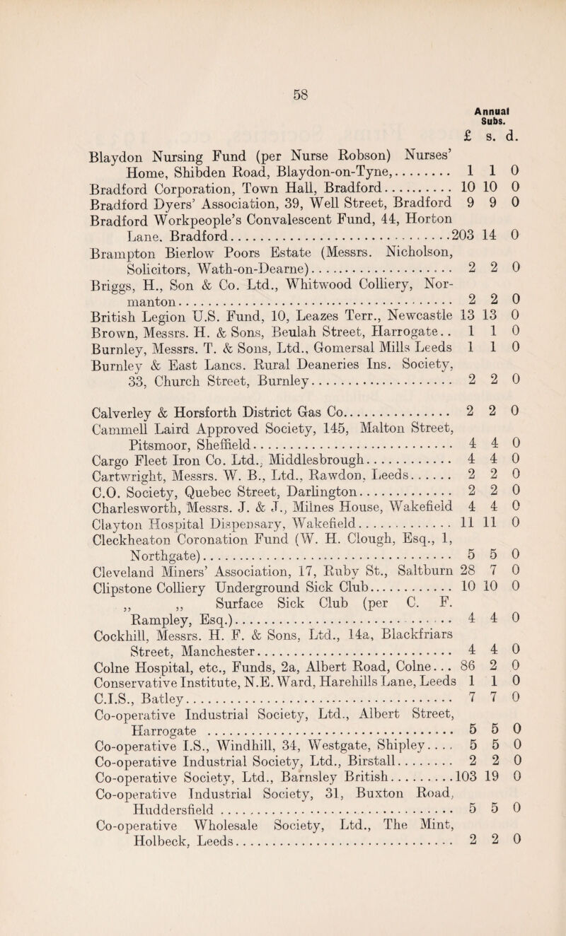 Annual Subs. £ s. d. Blaydon Nursing Fund (per Nurse Robson) Nurses’ Home, Shibden Road, Blaydon-on-Tyne,. 1 1 0 Bradford Corporation, Town Hall, Bradford. 10 10 0 Bradford Dyers’ Association, 39, Well Street, Bradford 9 9 0 Bradford Workpeople’s Convalescent Fund, 44, Horton Lane, Bradford.203 14 0 Brampton Bierlow Poors Estate (Messrs. Nicholson, Solicitors, Wath-on-Dearne). 2 2 0 Briggs, H., Son & Co. Ltd., Whitwood Colliery, Nor- manton. 2 2 0 British Legion U.S. Fund, 10, Leazes Terr., Newcastle 13 13 0 Brown, Messrs. H. & Sons, Beulah Street, Harrogate. .110 Burnley, Messrs. T. & Sons, Ltd., Gomersal Mills Leeds 110 Burnley & East Lancs. Rural Deaneries Ins. Society, 33, Church Street, Burnley. 2 2 0 Calverley & Horsforth District Gas Co. 2 2 0 Cammell Laird Approved Society, 145, Malton Street, Pitsmoor, Sheffield. 4 4 0 Cargo Fleet Iron Co. Ltd.. Middlesbrough. 4 4 0 Cartwright, Messrs. W. B., Ltd., Rawdon, Leeds...... 2 2 0 C.O. Society, Quebec Street, Darlington. 2 2 0 Charlesworth, Messrs. J. & J., Milnes House, Wakefield 4 4 0 Clayton Hospital Dispensary, Wakefield. 11 11 0 Cleckheaton Coronation Fund (W. H. Clough, Esq., 1, Northgate). 5 5 0 Cleveland Miners’ Association, 17, Ruby St., Saltburn 28 7 0 Clipstone Colliery Underground Sick Club. 10 10 0 „ ,, Surface Sick Club (per C. F. Cockkill, Messrs. H. F. & Sons, Ltd., 14a, Blackfriars Street, Manchester. 4 4 0 Colne Hospital, etc., Funds, 2a, Albert Road, Colne... 86 2 0 Conservative Institute, N.E. Ward, Harehills Lane, Leeds 110 C.I.S., Batley..... 7 7 0 Co-operative Industrial Society, Ltd., Albert Street, Harrogate . 5 5 0 Co-operative I.S., Windhill, 34, Westgate, Shipley.. .. 5 5 0 Co-operative Industrial Society, Ltd., Birstall. 2 2 0 Co-operative Society, Ltd., Barnsley British.103 19 0 Co-operative Industrial Society, 31, Buxton Road, Huddersfield. 5 5 0 Co-operative Wholesale Society, Ltd., The Mint, Holbeck, Leeds. 2 2 0