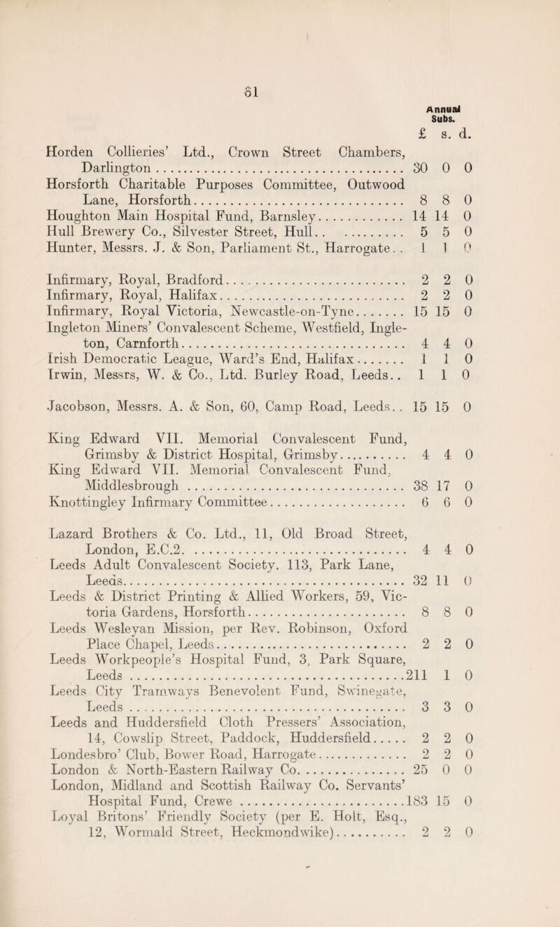 Annual Subs. £ s. d. Horden Collieries’ Ltd., Crown Street Chambers, Darlington. 30 0 0 Horsforth Charitable Purposes Committee, Outwood Lane, Horsforth. 8 8 0 Houghton Main Hospital Fund, Barnsley. 14 14 0 Hull Brewery Co., Silvester Street, Hull. 5 5 0 Hunter, Messrs. J. & Son, Parliament St., Harrogate. .110 Infirmary, Royal, Bradford. 2 2 0 Infirmary, Royal, Halifax. 2 2 0 Infirmary, Royal Victoria, Mewcastle-on-Tyne. 15 15 0 Ingle ton Miners’ Convalescent Scheme, Westfield, Ingle- ton, Carnforth. 4 4 0 Irish Democratic League, Ward’s End, Halifax. 1 1 0 Irwin, Messrs, W. & Co., Ltd. Burley Road, Leeds.. 110 Jacobson, Messrs. A. & Son, 60, Camp Road, Leeds.. 15 15 0 King Edward VII. Memorial Convalescent Fund, Grimsby & District Hospital, Grimsby. 4 4 0 King Edward VII. Memorial Convalescent Fund, Middlesbrough. 38 17 0 Ivnottingley Infirmary Committee. 6 6 0 Lazard Brothers & Co. Ltd., 11, Old Broad Street, London, E.C.2. 4 4 0 Leeds Adult Convalescent Society, 113, Park Lane, Leeds. 32 11 0 Leeds & District Printing & Allied Workers, 59, Vic¬ toria Gardens, Horsforth. 8 8 0 Leeds Wesleyan Mission, per Rev. Robinson, Oxford Place Chapel, Leeds. 2 2 0 Leeds Workpeople’s Hospital Fund, 3, Park Square, Leeds.211 1 0 Leeds City Tramways Benevolent Fund, Swinegate, Leeds. 3 3 0 Leeds and Huddersfield Cloth Pressers’ Association, 14, Cowslip Street, Paddock, Huddersfield. 2 2 0 Londesbro’ Club, Bower Road, Harrogate. 2 2 0 London & North-Eastern Railway Co. 25 0 0 London, Midland and Scottish Railway Co. Servants’ Hospital Fund, Crewe.183 15 0 Loyal Britons’ Friendly Society (per E. Holt, Esq., 12, Wornrald Street, Heckmondwike) 2 2 0