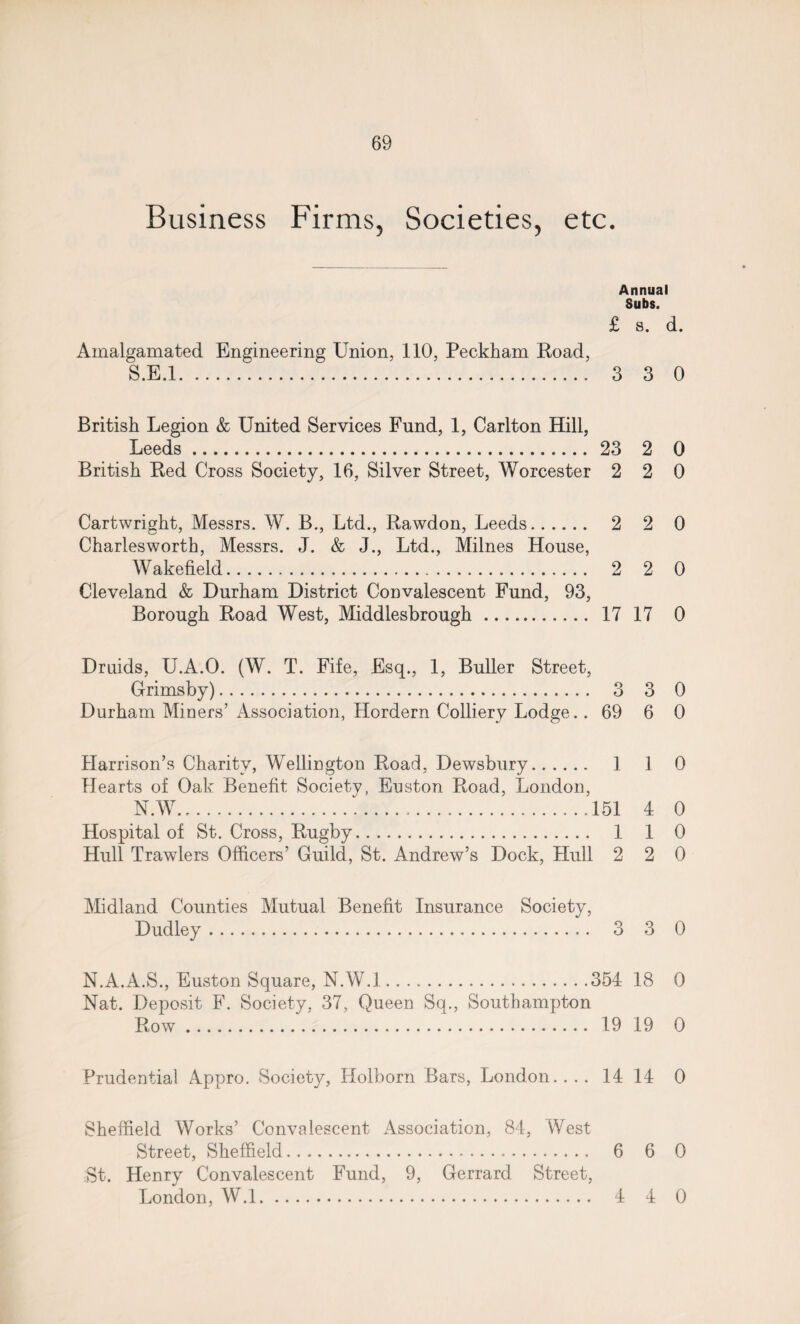 Business Firms, Societies, etc. Annual Subs. £ s. d. Amalgamated Engineering Union, 110, Peckham Road, S.E.l. 3 3 0 British Legion & United Services Fund, 1, Carlton Hill, Leeds. 23 2 0 British Red Cross Society, 16, Silver Street, Worcester 2 2 0 Cartwright, Messrs. W. B., Ltd., Rawdon, Leeds. 2 2 0 Charlesworth, Messrs. J. & J., Ltd., Milnes House, Wakefield. 2 2 0 Cleveland & Durham District Convalescent Fund, 93, Borough Road West, Middlesbrough . 17 17 0 Druids, U.A.O. (W. T. Fife, Esq., 1, Buller Street, Grimsby). 3 3 0 Durham Miners’ Association, Hordern Colliery Lodge.. 69 6 0 Harrison’s Charity, Wellington Road, Dewsbury. 1 1 0 Hearts of Oak Benefit Society, Euston Road, London, N.W.151 4 0 Hospital of St. Cross, Rugby. 1 1 0 Hull Trawlers Officers’ Guild, St. Andrew’s Dock, Hull 2 20 Midland Counties Mutual Benefit Insurance Society, Dudley. 3 3 0 N.A.A.S., Euston Square, N.W.l.354 18 0 Nat. Deposit F. Society, 37, Queen Sq., Southampton Row. 19 19 0 Prudential Appro. Society, Holborn Bars, London.... 14 14 0 Sheffield Works’ Convalescent Association, 84, West Street, Sheffield. 6 6 0 St. Henry Convalescent Fund, 9, Gerrard Street, London, W.l. 4 4 0