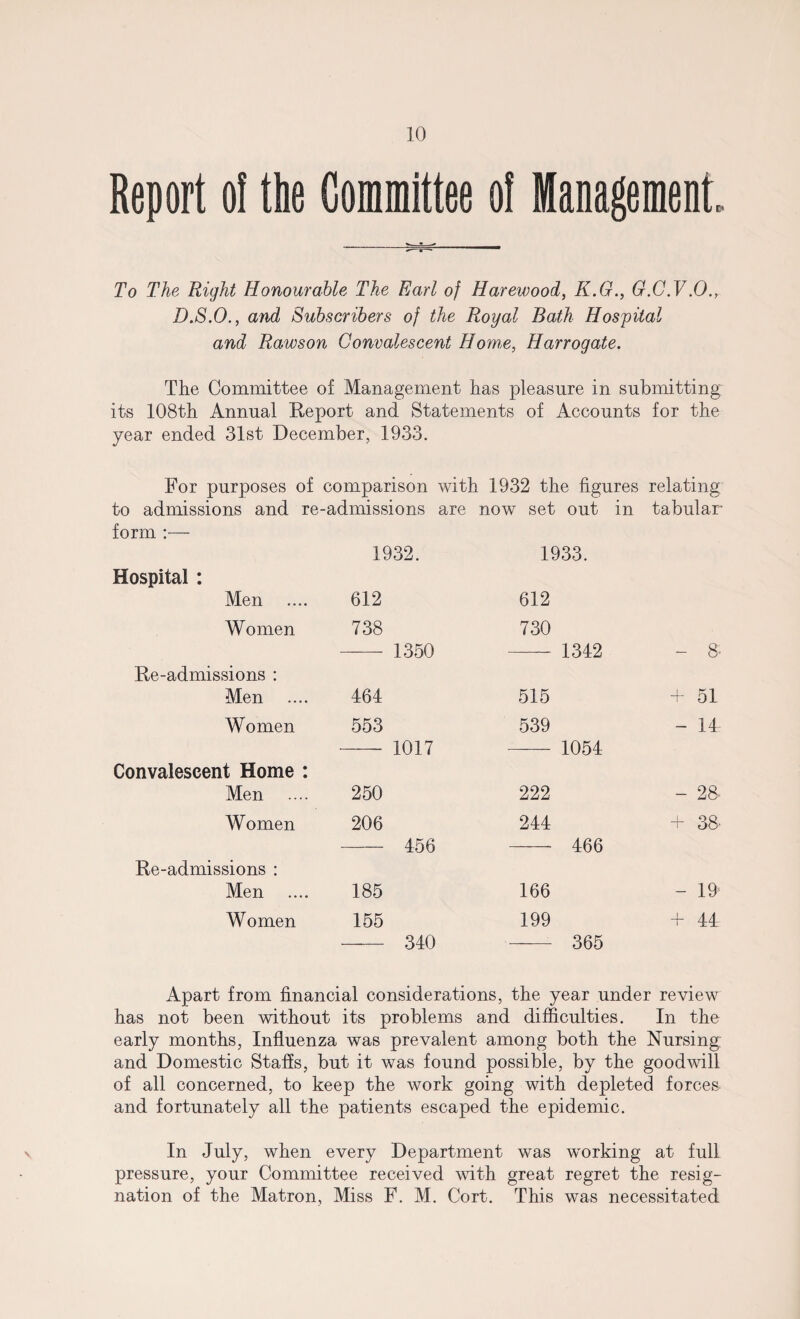 Report ol the Committee of Management. To The Uight Honourable The Earl of Harewood} II.G., G.C.V.O., D.S.O., and Subscribers of the Royal Bath Hospital and Rawson Convalescent How,e, Harrogate. The Committee of Management has pleasure in submitting its 108th Annual Report and Statements of Accounts for the year ended 31st December, 1933. For purposes of comparison with 1932 the figures relating to admissions and re -admissions are now set out in tabular form :— 1932. 1933. Hospital : Men 612 612 Women 738 730 1350 1342 - 8- Re-admissions : Men 464 515 + 51 Women 553 1017 539 1054 - 14 Convalescent Home : Men 250 222 - 28- Women 206 456 244 466 + 38 Re-admissions : Men 185 166 - 19 Women 155 340 199 365 + 44 Apart from financial considerations, the year under review has not been without its problems and difficulties. In the early months, Influenza was prevalent among both the Nursing and Domestic Staffs, but it was found possible, by the goodwill of all concerned, to keep the work going with depleted forces and fortunately all the patients escaped the epidemic. In July, when every Department was working at full pressure, your Committee received with great regret the resig¬ nation of the Matron, Miss F. M. Cort. This was necessitated