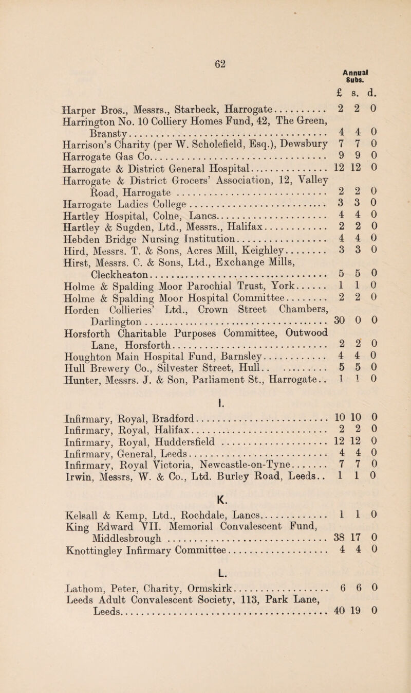 Annual Subs. £ s. d. Harper Bros., Messrs., Starbeck, Harrogate. 2 2 0 Harrington No. 10 Colliery Homes Fund, 42, The Green, Bransty. 4 4 0 Harrison’s Charity (per W. Scholefield, Esq.), Dewsbury 7 7 0 Harrogate Gas Co. 9 9 0 Harrogate & District General Hospital. 12 12 0 Harrogate & District Grocers’ Association, 12, Valley Road, Harrogate. 2 2 0 Harrogate Ladies College. 3 3 0 Hartley Hospital, Colne, Lancs. 4 4 0 Hartley & Sugden, Ltd., Messrs., Halifax. 2 2 0 Hebden Bridge Nursing Institution. 4 4 0 Hird, Messrs. T. & Sons, Acres Mill, Keighley. 3 3 0 Hirst, Messrs. C. & Sons, Ltd., Exchange Mills, Cleckheaton. 5 5 0 Holme & Spalding Moor Parochial Trust, York. 1 1 0 Holme & Spalding Moor Hospital Committee. 2 2 0 Horden Collieries’ Ltd., Crown Street Chambers, Darlington. 30 0 0 Horsforth Charitable Purposes Committee, Outwood Lane, Horsforth. 2 2 0 Houghton Main Hospital Fund, Barnsley. 4 4 0 Hull Brewery Co., Silvester Street, Hull. 5 5 0 Hunter, Messrs. J. & Son, Parliament St., Harrogate. .110 I. Infirmary, Royal, Bradford. 10 10 0 Infirmary, Royal, Halifax. 2 2 0 Infirmary, Royal, Huddersfield . 12 12 0 Infirmary, General, Leeds. 4 4 0 Infirmary, Royal Victoria, Newcastle-on-Tyne. 7 7 0 Irwin, Messrs, W. & Co., Ltd. Burley Road, Leeds.. 110 K. Kelsall & Kemp, Ltd., Rochdale, Lancs. 1 1 0 King Edward VII. Memorial Convalescent Fund, Middlesbrough. 38 17 0 Knottingley Infirmary Committee. 4 4 0 L. Lathom, Peter, Charity, Ormskirk. 6 6 0 Leeds Adult Convalescent Society, 113, Park Lane, Leeds. 40 19 0