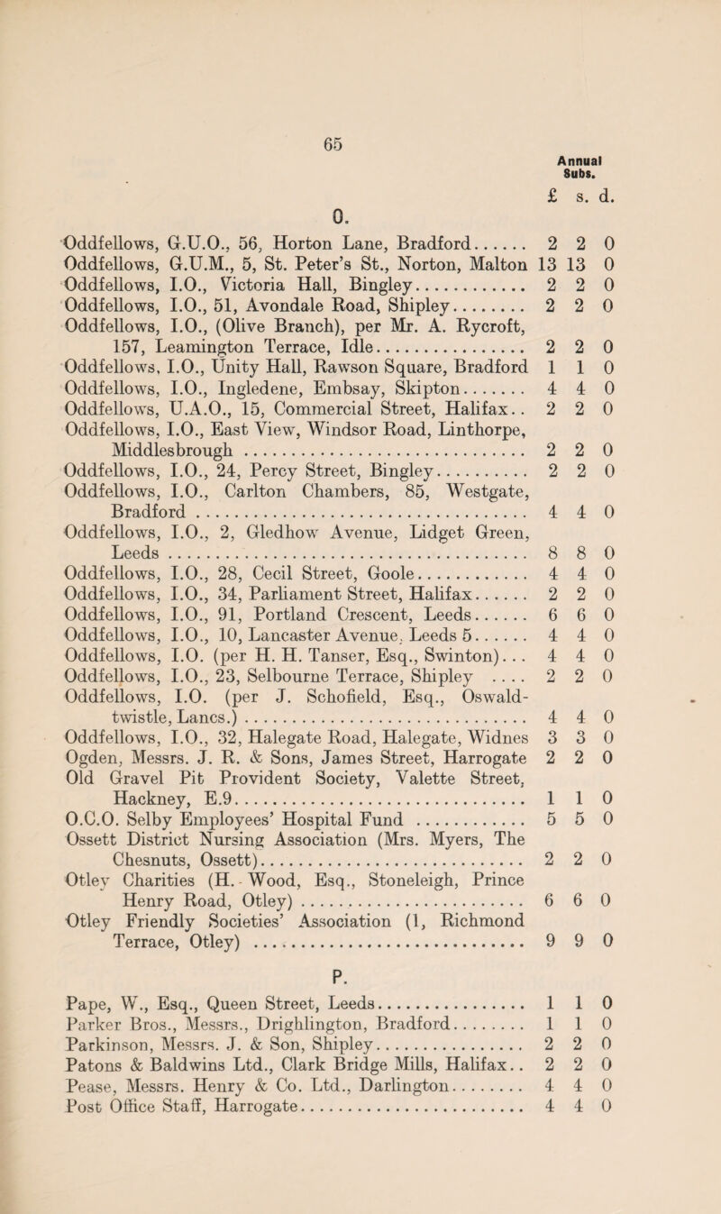 Annual Subs. £ s. d. 0. Oddfellows, G.U.O., 56, Horton Lane, Bradford. 2 2 0 Oddfellows, G.U.M., 5, St. Peter’s St., Norton, Malton 13 13 0 Oddfellows, I.O., Victoria Hall, Bingley. 2 2 0 Oddfellows, I.O., 51, Avondale Road, Shipley. 2 2 0 Oddfellows, I.O., (Olive Branch), per Mr. A. Rycroft, 157, Leamington Terrace, Idle. 2 2 0 Oddfellows. I.O., Unity Hall, Rawson Square, Bradford 110 Oddfellows, I.O., Ingledene, Embsay, Skipton. 4 4 0 Oddfellows, U.A.O., 15, Commercial Street, Halifax.. 2 2 0 Oddfellows, I.O., East View, Windsor Road, Linthorpe, Middlesbrough. 2 2 0 Oddfellows, I.O., 24, Percy Street, Bingley.. 2 2 0 Oddfellows, I.O., Carlton Chambers, 85, Westgate, Bradford. 4 4 0 Oddfellows, I.O., 2, Gledhow Avenue, Lidget Green, Leeds. 8 8 0 Oddfellows, I.O., 28, Cecil Street, Goole. 4 4 0 Oddfellows, I.O., 34, Parliament Street, Halifax. 2 2 0 Oddfellows, I.O., 91, Portland Crescent, Leeds. 6 6 0 Oddfellows, I.O., 10, Lancaster Avenue. Leeds 5. 4 4 0 Oddfellows, I.O. (per H. H. Tanser, Esq., Swinton). .. 4 4 0 Oddfellows, I.O., 23, Selbourne Terrace, Shipley .... 2 2 0 Oddfellows, I.O. (per J. Schofield, Esq., Oswald- twistle, Lancs.). 4 4 0 Oddfellows, I.O., 32, Halegate Road, Halegate, Widnes 3 3 0 Ogden, Messrs. J. R. & Sons, James Street, Harrogate 2 2 0 Old Gravel Pit Provident Society, Valette Street. Hackney, E.9. 1 1 0 O.C.O. Selby Employees’ Hospital Fund . 5 5 0 Ossett District Nursing Association (Mrs. Myers, The Chesnuts, Ossett). 2 2 0 Otlev Charities (H.-Wood, Esq., Stoneleigh, Prince Henry Road, Otley). 6 6 0 Otley Friendly Societies’ Association (1, Richmond Terrace, Otley) . 9 9 0 P. Pape, W., Esq., Queen Street, Leeds. 1 1 0 Parker Bros., Messrs., Drighlington, Bradford. 1 1 0 Parkinson, Messrs. J. & Son, Shipley. 2 2 0 Patons & Baldwins Ltd., Clark Bridge Mills, Halifax. .220 Pease, Messrs. Henry & Co. Ltd., Darlington. 4 4 0 Post Office Staff, Harrogate. 4 4 0