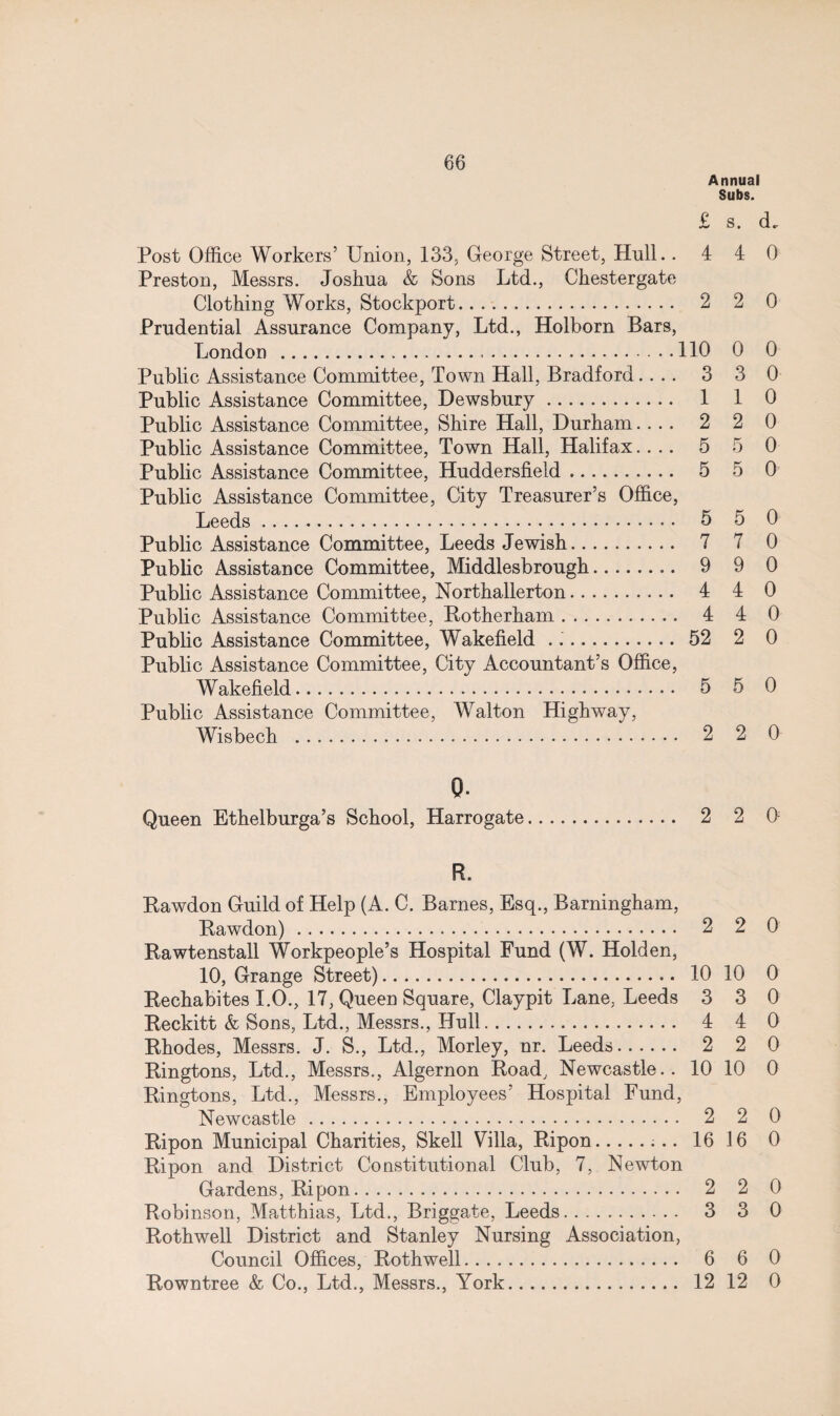 Annual Subs. £ s. (L Post Office Workers’ Union, 133, George Street, Hull. .440 Preston, Messrs. Joshua & Sons Ltd., Chestergate Clothing Works, Stockport. 2 2 0 Prudential Assurance Company, Ltd., Holhorn Bars, London .110 0 0 Public Assistance Committee, Town Hall, Bradford.... 3 3 0 Public Assistance Committee, Dewsbury. 1 1 0 Public Assistance Committee, Shire Hall, Durham.... 2 2 0 Public Assistance Committee, Town Hall, Halifax.... 5 5 0 Public Assistance Committee, Huddersfield. 5 5 0 Public Assistance Committee, City Treasurer’s Office, Leeds. 5 5 0 Public Assistance Committee, Leeds Jewish. 7 7 0 Public Assistance Committee, Middlesbrough. 9 9 0 Public Assistance Committee, Northallerton. 4 4 0 Public Assistance Committee, Rotherham. 4 4 0 Public Assistance Committee, Wakefield ... 52 2 0 Public Assistance Committee, City Accountant’s Office, Wakefield. 5 5 0 Public Assistance Committee, Walton Highway, Wisbech . 2 2 0 0- Queen Ethelburga’s School, Harrogate. 2 2 O R. Rawdon Guild of Help (A. C. Barnes, Esq., Barningham, Rawdon). 2 2 0 Rawtenstall Workpeople’s Hospital Fund (W. Holden, 10, Grange Street). 10 10 0 Rechabites I.O., 17, Queen Square, Claypit Lane. Leeds 3 3 0 Reckitt & Sons, Ltd., Messrs., Hull. 4 4 0 Rhodes, Messrs. J. S., Ltd., Morley, nr. Leeds. 2 2 0 Ringtons, Ltd., Messrs., Algernon Road, Newcastle.. 10 10 0 Ringtons, Ltd., Messrs., Employees’ Hospital Fund, Newcastle. 2 2 0 Ripon Municipal Charities, Skell Villa, Ripon.;.. 16 16 0 Ripon and District Constitutional Club, 7, Newton Gardens, Ripon. 2 2 0 Robinson, Matthias, Ltd., Briggate, Leeds. 3 3 0 Rothwell District and Stanley Nursing Association, Council Offices, Rothwell. 6 6 0 Rowntree & Co., Ltd., Messrs., York. 12 12 0