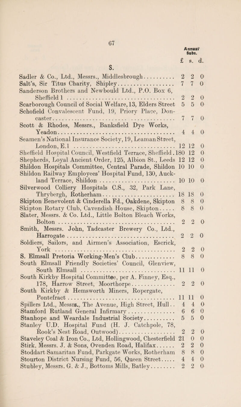 Annual' Subs. £ s. d. S. Sadler & Co., Ltd., Messrs., Middlesbrough. 2 2 0 Salt’s, Sir Titus Charity, Shipley. 7 7 0 Sanderson Brothers and Newbould Ltd., P.O. Box 6, Sheffield 1 . 2 2 0 Scarborough Council of Social Welfare, 13, Elders Street 5 5 0 Schofield Convalescent Fund, 19, Priory Place, Don¬ caster . 7 7 0 Scott & Rhodes, Messrs., Banksfield Dye Works, Yeadon. 4 4 0 Seamen’s National Insurance Society, 19, Leaman Street, London, E.l . 12 12 0 Sheffield Hospital Council, Westfield Terrace, Sheffield. 180 12 0 Shepherds, Loyal Ancient Order, 125, Albion St., Leeds 12 12 0 Shildon Hospitals Committee, Central Parade, Shildon 10 10 0 Shildon Railway Employees’ Hospital Fund, 130, Auck¬ land Terrace, Shildon. 10 10 0 Silverwood Colliery Hospitals C.S., 32, Park Lane, Thrybergh, Rotherham. 18 18 0 Skipton Benevolent & Cinderella Fd., Oakdene, Skipton 8 8 0 Skipton Rotary Club, Cavendish House, Skipton. 8 8 0 Slater, Messrs. & Co. Ltd., Little Bolton Bleach Works, Bolton. 2 2 0 Smith, Messrs. John, Tadcaster Brewery Co., Ltd., Soldiers, Sailors, and Airmen’s Association, Escrick, York . 2 2 0 S. Elmsall Pretoria Working-Men’s Club. 8 8 0 South Elmsall Friendly Societies’ Council, Glenview, South Elmsall . 11 11 0 South Kirkby Hospital Committee, per A. Finney, Esq., South Kirkby & Hemsworth Miners, Ropergate, Pontefract. 11 11 0 Spillers Ltd., Messrs., The Avenue, High Street, Hull.. 4 4 0 Stamford Rutland General Infirmary. 6 6 0 Stanhope and Weardale Industrial Society. 5 5 0 Stanley U.D. Hospital Fund (H. J. Catchpole, 78, Rook’s Nest Road, Outwood). 2 2 0 Staveley Coal & Iron Co., Ltd, Hollingwood, Chesterfield 21 0 0 Stirk, Messrs. J. & Sons, Ovenden Road, Halifax. 2 2 0 Stoddart Samaritan Fund, Parkgate Works, Rotherham 8 8 0 Stourton District Nursing Fund, 56, Queen Street. 4 4 0 Stubley, Messrs. G. & J., Bottoms Mills, Batley. 2 2 0