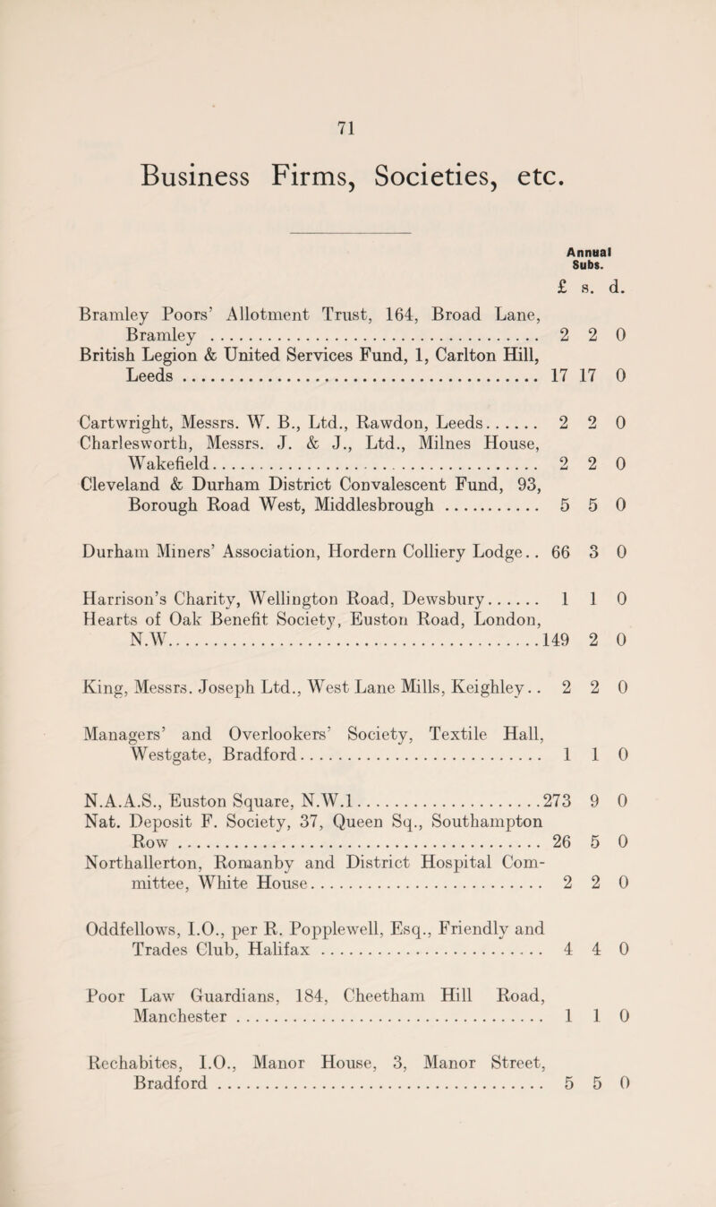 Business Firms, Societies, etc. Annual Subs. £ s. d. Bramley Poors’ Allotment Trust, 164, Broad Lane, Bramley . 2 2 0 British Legion & United Services Fund, 1, Carlton Hill, Leeds. 17 17 0 Cartwright, Messrs. W. B., Ltd., Rawdon, Leeds. 2 2 0 Charlesworth, Messrs. J. & J., Ltd., Milnes House, Wakefield. 2 2 0 Cleveland & Durham District Convalescent Fund, 93, Borough Road West, Middlesbrough. 5 5 0 Durham Miners’ Association, Hordern Colliery Lodge.. 66 3 0 Harrison’s Charity, Wellington Road, Dewsbury. 1 1 0 Hearts of Oak Benefit Society, Euston Road, London, N.W.149 2 0 King, Messrs. Joseph Ltd., West Lane Mills, Keighley.. 2 2 0 Managers’ and Overlookers’ Society, Textile Hall, Westgate, Bradford. 110 N.A.A.S., Euston Square, N.W.l.273 9 0 Nat. Deposit F. Society, 37, Queen Sq., Southampton Row. 26 5 0 Northallerton, Romanby and District Hospital Com¬ mittee, White House. 2 2 0 Oddfellows, I.O., per R. Popplewell, Esq., Friendly and Trades Club, Halifax. 4 4 0 Poor Law Guardians, 184, Cheetham Hill Road, Manchester. 1 1 0 Rechabites, I.O., Manor House, 3, Manor Street, Bradford. 5 5 0