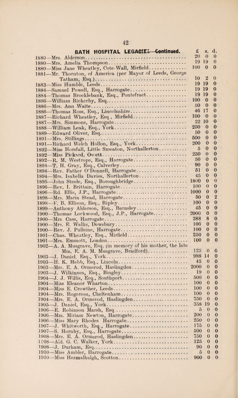 BATH HOSPITAL LEGACIES—Continued. £ s. d. 1880—Mrs. Alderson. 20 0 0 1880—Mrs. Amelia Thompson. 19 19 0 1880— Miss Jane Wheatley, Cote-Wall, Mirfield. 100 0 0 1881— Mr. Thornton, of America (per Mayor of Leeds, George Tatham, Esq.). 10 2 0 1883— Miss Humble, Leeds. 19 19 0 1884— Samuel Powell, Esq., Harrogate. 19 19 0 1884—Thomas Brocklebank, Esq., Pontefract. 19 19 0 1886—William Rickerby, Esq. 100 0 0 1886—Mrs. Ann Waite. 50 0 0 1886— Thomas Ross, Esq., Lincolnshire. 46 17 0 1887— Richard Wheatley, Esq , Mirfield. 100 0 0 1887— Mrs. Simmons, Harrogate. 22 10 0 1888— William Leak, Esq., York. 250 0 0 1889— Edward Oliver, Esq. 50 0 0 1891—Mrs. Stillings. 500 0 0 1891— Richard Welch Hollon, Esq., York. 200 0 0 1892— Miss Horsfall, Little Smeaton, Northallerton. 5 0 0 1892—Miss Pickard, Ossett. 250 0 0 1892—R. M. Westrope, Esq., Harrogate. 50 0 0 1894—T. H. Gray, Esq., Calverley. 90 0 0 1894—Rev. Father O’Donnell, Harrogate. 51 0 0 1894— Mrs. Isabella Davies, Northallerton. 45 0 0 1895— John Steele, Esq., Boroughbridge. 1800 0 0 1896— Rev. I. Brittain, Harrogate. 100 0 0 1896—Rd. Ellis, J.P., Harrogate. 1000 0 0 1898—Mrs. Maria Stead, Harrogate. 50 0 2 1898— F. B. Ellison, Esq., Ripley.. 100 0 0 1899— Anthony Alderson, Esq., Barnsley. 45 0 0 1900— Thomas Lockwood, Esq., J.P., Harrogate. 2000 0 0 1900—Mrs. Cass, Harrogate. 388 8 0 1900—Mrs. E. Wallis, Dewsbury. 100 0 0 1900— Rev. J. Pulleine, Harrogate. 100 0 0 1901— Chas. Wheatley, Esq., Mirfield. 250 0 0 1901— Mrs. Emmott, London. 100 0 0 1902— A. A. Musgrave, Esq. (in memory of his mother, the late Mrs. E. A. M. Musgrave, Bradford). 125 0 0 1903— J. Daniel. Esq., York. 988 14 0 1903—II. K. Hebb, Esq., Lincoln. 45 0 0 1903—Mrs. E. A. Ormerod, Haslingden. 2000 0 0 1903— J. Wilkinson, Esq., Bingley. 19 0 0 1904— J. J. Willis, Esq., Southport. 500 0 0 1904—Miss Eleanor Wharton. 100 0 0 1904—Miss E. Crowther, Leeds. 100 0 0 1904—Mrs. Rogerson, Cheltenham. 100 0 0 1904— Mrs. E. A. Ormerod, Haslingden. 750 0 0 1905— J. Daniel, Esq., York. 358 19 0 1906— E. Robinson Marsh, Esq... 5 0 0 1906—Mrs. Miriam Newton, Harrogate. 200 0 0 1906— Miss Mary Rhodes Harrogate. 250 0 0 1907— J. Whitworth, Esq., Harrogate. 175 0 0 1907— S. Hornby, Esq., Harrogate. 500 0 0 1908— Mrs. E. A. Ormerod, Haslingden. 750 0 0 1008—Aid. G. C. Walker, York.:. 125 0 0 1908—J. Durham, Esq. 90 0 0 1910—-Miss Ambler, Harrogate. 5 0 0 1910—Miss Hezmalhalgh, Scotton. 900 0 0