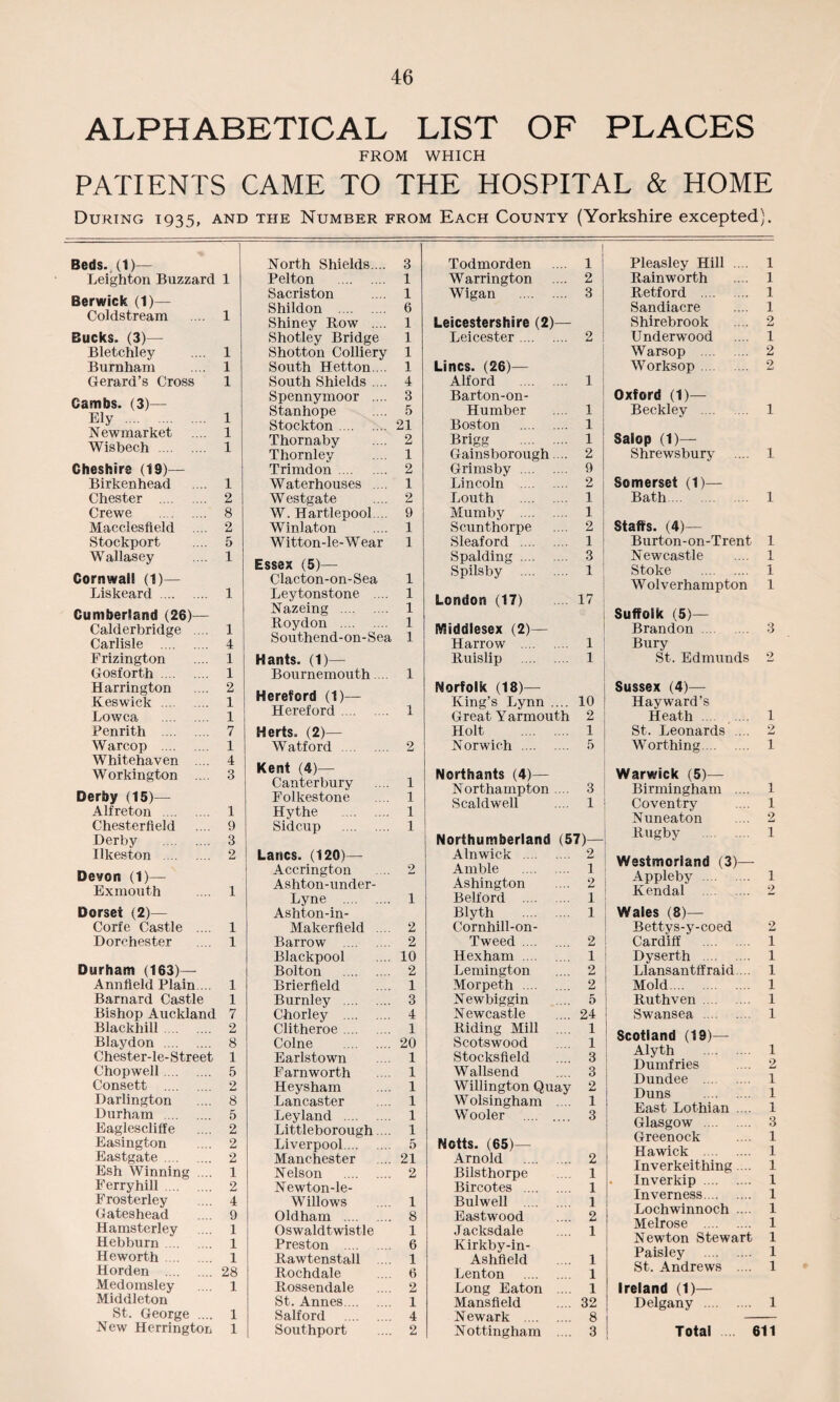 1 1 1 1 1 1 1 2 8 2 5 1 1 1 4 1 1 2 1 1 7 1 4 3 1 9 3 2 1 1 1 1 1 7 2 8 1 5 2 8 5 2 2 2 1 2 4 9 1 1 1 28 1 1 1 46 FROM LIST OF PLACES WHICH :ame to the hospital & home the Number from Each County (Yorkshire excepted). North Shields.... 3 Pelton . 1 Sacriston .... 1 Shildon . 6 Shiney Row .... 1 Shotley Bridge 1 Shotton Colliery 1 South Hetton.... 1 South Shields .... 4 Spennymoor .... 3 Stanhope .... 5 Stockton. 21 Thornaby .... 2 Thornley .... 1 Trimdon. 2 Waterhouses .... 1 W estgate .... 2 W. Hartlepool. .. 9 Winlaton .... 1 Witton-le-Wear 1 Essex (5)— Clacton-on-Sea 1 Leytonstone .... 1 Nazeing . 1 Roydon . 1 Southend-on-Sea 1 Hants, (t)— Bournemouth., 1 Hereford (1)— Hereford. 1 Herts. (2)— Watford . 2 Todmorden .... 1 Warrington .... 2 Wigan . 3 Leicestershire (2)— Leicester. 2 Lines. (26)— Alford . 1 Barton-on- Humber .... 1 Boston . 1 Brigg . 1 Gainsborough ... 2 Grimsby . 9 Lincoln . 2 Louth . 1 Mumby . 1 Scunthorpe .... 2 Sleaford . 1 Spalding . 3 Spilsby . 1 London (17) .... 17 Middlesex (2)— Harrow . 1 Ruislip . 1 Norfolk (18)— King’s Lynn .... 10 Great Y armouth 2 Holt . 1 Norwich . 5 Pleasley Hill .... 1 Rainworth .... 1 Retford . 1 Sandiacre .... 1 Shirebrook .... 2 Underwmod .... 1 Warsop . 2 Worksop. 2 Oxford (1)— Beckley . 1 Salop (1)— Shrewsbury .... 1 Somerset (1)— | Bath. 1 Staffs. (4)— Burton - on-T rent 1 Newcastle .... 1 Stoke . 1 Wolverhampton 1 Suffolk (5)— Brandon . 3 Bury St. Edmunds 2 Sussex (4)— Hayward’s Heath .... ... 1 St. Leonards .... 2 Worthing. 1 Kent (4)— Canterbury .... 1 Folkestone .... 1 Hythe . 1 Sidcup . 1 Lancs. (120)— Accrington .... 2 Ashton-under- Lyne . 1 Ashton-in- Makerfield .... 2 Barrow . 2 Blackpool .... 10 Bolton . 2 Brierfield .... 1 Burnley . 3 Chorley . 4 Clitheroe. 1 Colne . 20 Earlstown 1 Farnworth .... 1 Heysham .... 1 Lancaster .... 1 Leyland . 1 Littleborough ... 1 Liverpool. 5 Manchester ... 21 Nelson . 2 Newton-le- Willows .... 1 Oldham . 8 Oswaldtwistle 1 Preston . 6 Rawtenstall ... 1 Rochdale .... 6 Rossendale .... 2 St. Annes. 1 Salford . 4 Southport .... 2 Northants (4)— Northampton .... 3 Scaldwell .... 1 Northumberland (57)— Alnwick . 2 Amble . 1 Ashington .... 2 Belford . 1 Blyth . 1 Cornhill-on- Tweed .... .... 2 Hexham .... .... 1 Lemington .... 2 Morpeth .... .... 2 New biggin ... 5 Newcastle .... 24 Riding Mill .... 1 Scotswood .... 1 Stocks field .... 3 Wallsend .... 3 Willington Quay 2 Wolsingham .... 1 Wooler . 3 Notts. (65)— Arnold . 2 Bilsthorpe .... 1 Bircotes . 1 Bulwell . 1 Eastwood .... 2 Jacksdale .... 1 Kirkby-in- Ashfield .... 1 Lenton . 1 Long Eaton .... 1 Mansfield .... 32 N ewark . 8 Nottingham .... 3 Warwick (5)— Birmingham .... 1 Coventry .... 1 Nuneaton .... 2 Rugby . 1 Westmorland (3)— Appleby . 1 Kendal . 2 Wales (8)— Bettys-y-coed 2 Cardiff . 1 Dyserth . 1 Llansantffraid... 1 Mold. 1 Ruthven. 1 Swansea . 1 Scotland (19)— Alyth . 1 Dumfries .... 2 Dundee . 1 Duns . 1 ■ East Lothian .... 1 Glasgow . 3 Greenock .... 1 Hawick . 1 Inverkeithing.... 1 . Inverkip . 1 Inverness. 1 Lochwinnoch .... 1 Melrose . 1 Newton Stewart 1 Paisley . 1 St. Andrews .... 1 Ireland (1)— Delgany . 1 Total 611