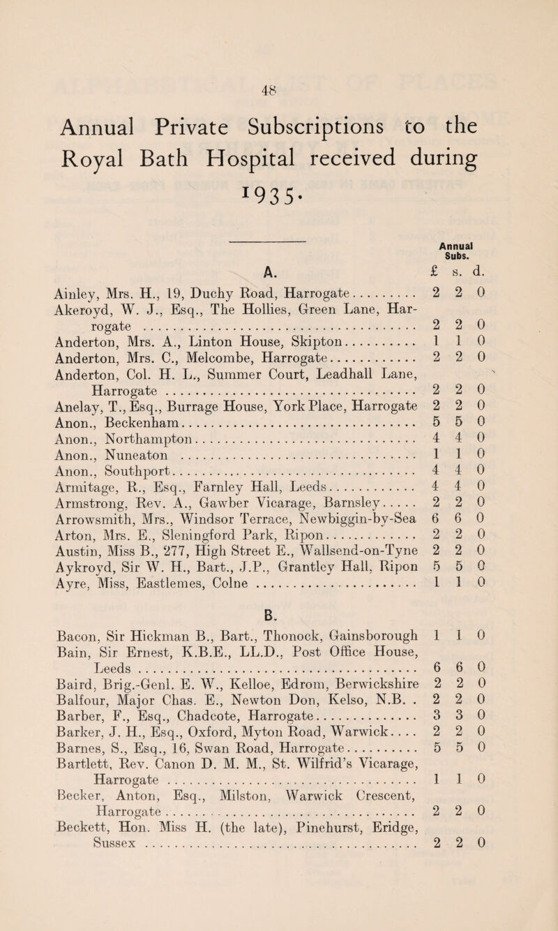 Annual Private Subscriptions to the Royal Bath Hospital received during ^33’ Annual Subs. A. £ s. d. Ainley, Mrs. H., 19, Duchy Eoad, Harrogate. 2 2 0 Akeroyd, W. J., Esq., The Hollies, Green Lane, Har¬ rogate . 2 2 0 Anderton, Mrs. A., Linton House, Skipton. 1 1 0 Anderton, Mrs. C., Melcombe, Harrogate. 2 2 0 Anderton, Col. H. L., Summer Court, Leadhall Lane, Harrogate. 2 2 0 Anelay, T., Esq., Burrage House, York Place, Harrogate 2 2 0 Anon., Beckenham. 5 5 0 Anon., Northampton. 4 4 0 Anon., Nuneaton . 1 1 0 Anon., Southport. 4 4 0 Armitage, 14., Esq., Farnley Hall, Leeds. 4 4 0 Armstrong, Rev. A., Gawber Vicarage, Barnsley. 2 2 0 Arrowsmith, Mrs., Windsor Terrace, Newbiggin-bv-Sea 6 6 0 Arton, Mrs. E., Sleningford Park, Ripon. 2 2 0 Austin, Miss B., 277, High Street E., Wallsend-on-Tyne 2 2 0 Aykroyd, Sir W. H., Bart., J.P., Grantley Hall, Ripon 5 5 0 Ayre, Miss, Eastlemes, Colne. 1 1 0 B. Bacon, Sir Hickman B., Bart., Thonock, Gainsborough 110 Bain, Sir Ernest, K.B.E., LL.D., Post Office House, Leeds. 6 6 0 Baird, Brig.-Genl. E. W., Kelloe, Edrom, Berwickshire 2 2 0 Balfour, Major Chas. E., Newton Don, Kelso, N.B. .220 Barber, F., Esq., Chadcote, Harrogate. 3 3 0 Barker, J. H., Esq., Oxford, Myton Road, Warwick. ... 2 2 0 Barnes, S., Esq., 16, Swan Road, Harrogate. 5 5 0 Bartlett, Rev. Canon D. M. M., St. Wilfrid’s Vicarage, Harrogate. 1 1 0 Becker, Anton, Esq., Milston, Warwick Crescent, Harrogate. 2 2 0 Beckett, Hon. Miss H. (the late), Pinehurst, Eridge, Sussex . 2 2 0