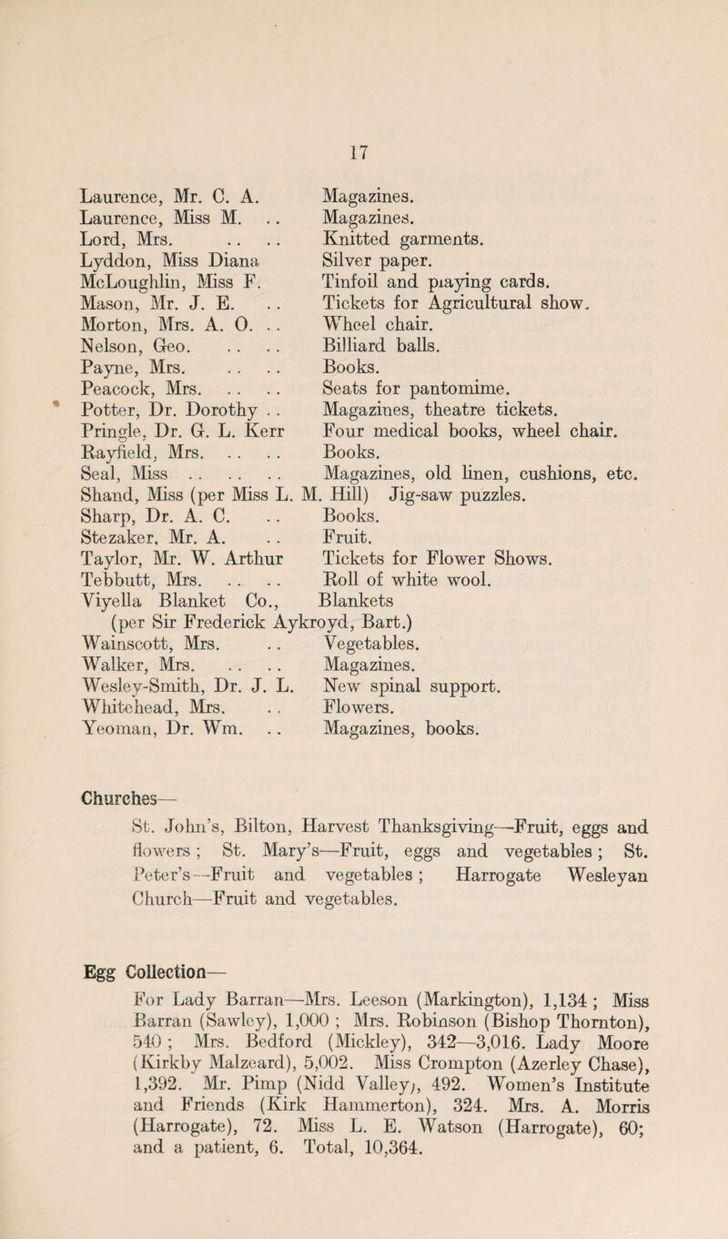 Laurence, Mr. C. A. Laurence, Miss M. Lord, Mrs. Lyddon, Miss Diana McLoughlin, Miss F. Mason, Mr. J. E. Morton, Mrs. A. 0. Nelson, Geo. Payne, Mrs. Peacock, Mrs. Potter, Dr. Dorothy . . Pringle, Dr. G. L. Kerr Rayfteld, Mrs. Seal, Miss. Shand, Miss (per Miss L. Sharp, Dr. A. C. Stezaker, Mr. A. Taylor, Mr. W. Arthur Tebbutt, Mrs. Yiyella Blanket Co., (per Sir Frederick Aykroyd, Bart.) Wainscott, Mrs. .. Vegetables. Walker, Mrs. Wesley-Smith, Dr. J. L. Whitehead, Mrs. Yeoman, Dr. Wm. Magazines. Magazines. Knitted garments. Silver paper. Tinfoil and piaying cards. Tickets for Agricultural show. Wheel chair. Billiard balls. Books. Seats for pantomime. Magazines, theatre tickets. Four medical books, wheel chair. Books. Magazines, old linen, cushions, etc. M. Hill) Jig-saw puzzles. Books. Fruit. Tickets for Flower Shows. Roll of white wool. Blankets Magazines. New spinal support. Flowers. Magazines, books. Churches— St. John’s, Bilton, Harvest Thanksgiving—-Fruit, eggs and flowers ; St. Mary’s—Fruit, eggs and vegetables; St. Peter’s—Fruit and vegetables; Harrogate Wesleyan Church—Fruit and vegetables. Egg Collection— For Lady Barran—Mrs. Leeson (Markington), 1,134 ; Miss Barran (Sawley), 1,000 ; Mrs. Robinson (Bishop Thornton), 540 ; Mrs. Bedford (Mickley), 342—3,016. Lady Moore (Kirkby Malzeard), 5,002. Miss Crompton (Azerley Chase), 1,392. Mr. Pimp (Nidd Valley;, 492. Women’s Institute and Friends (Kirk Hammerton), 324. Mrs. A. Morris (Harrogate), 72. Miss L. E. Watson (Harrogate), 60; and a patient, 6. Total, 10,364.