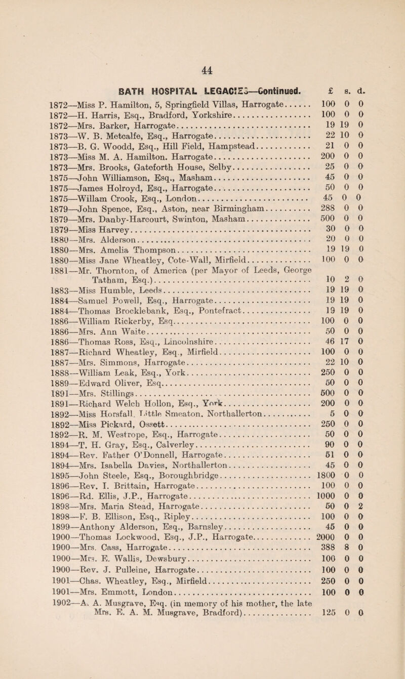 SATH HOSPITAL LEGACIES—Continued. £ s. d. 1872—Miss P. Hamilton, 5, Springfield Villas, Harrogate. 100 0 0 1872—H. Harris, Esq., Bradford, Yorkshire. 100 0 0 1872— Mrs. Barker, Harrogate. 19 19 0 1873— W. B. Metcalfe, Esq., Harrogate. 22 10 0 1873—B. G. Woodd, Esq., Hill Field, Hampstead. 21 0 0 1873—Miss M. A. Hamilton. Harrogate. 200 0 0 1873—Mrs. Brooks, Gateforth House, Selby. 25 0 0 1875—John Williamson, Esq., Masham. 45 0 0 1875—James Holroyd, Esq., Harrogate. 50 0 0 1875—Wiliam Crook, Esq., London. 45 0 0 1879—John Spence, Esq., Aston, near Birmingham. 288 0 0 1879—Mrs. Danby-Harcourt, Swinton, Masham. 500 0 0 1879— Miss Harvey. 30 0 0 1880— Mrs. Alderson. 20 0 0 1880—Mrs. Amelia Thompson. 19 19 0 1880— Miss Jane Wheatley, Cote-Wall, Mirfield. 100 0 0 1881— Mr. Thornton, of America (per Mayor of Leeds, George Tatham, Esq.). 10 2 0 1883— Miss Humble, Leeds. 19 19 0 1884— Samuel Powell, Esq., Harrogate. 19 19 0 1884—Thomas Brocklebank, Esq., Pontefract. 19 19 0 1886—William Rickerby, Esq. 100 0 0 1886—Mrs. Ann Waite. 50 0 0 1886— Thomas Ross, Esq., Lincolnshire. 46 17 0 1887— Richard Wheatley, Esq., Mirfield. 100 0 0 1887— Mrs. Simmons, Harrogate. 22 10 0 1888— William Leak, Esq., York. 250 0 0 1889— Edward Oliver, Esq. 50 0 0 1891—Mrs. Stillings. 500 0 0 1891— Richard Welch Hollon, Esq., York. 200 0 0 1892— Miss Horsfall. Little Smeaton. Northallerton.. .. 5 0 0 1892—Miss Pickard, Qssetfc. 250 0 0 1892—R. M. Westrope, Esq., Harrogate. 50 0 0 1894—T. H. Gray, Esq., Calverley. 90 0 0 1894—Rev. Father O’Donnell, Harrogate. 51 0 0 1894— Mrs. Isabella Davies, Northallerton. 45 0 0 1895— John Steele, Esq., Boroughbridge. 1800 0 0 1896— Rev. I. Brittain, Harrogate. 100 0 0 1896—Rd. Ellis, J.P., Harrogate. 1000 0 0 1898—Mrs. Maria Stead, Harrogate. 50 0 2 1898— F. B. Ellison, Esq., Ripley. 100 0 0 1899— Anthony Alderson, Esq., Barnsley. 45 0 0 1900— Thomas Lockwood, Esq., J.P., Harrogate. 2000 0 0 1900—Mrs. Cass, Harrogate. 388 8 0 1900—Mrs. E. Wallis, Dewsbury. 100 0 0 1900— Rev. J. Pulleine, Harrogate. 100 0 0 1901— Chas. Wheatley, Esq., Mirfield. 250 0 0 1901— Mrs. Emmott, London. 100 0 0 1902— A. A. Musgrave, E^q. (in memory of his mother, the late Mtb. E. A. M. Musgrave, Bradford). 125 0 0