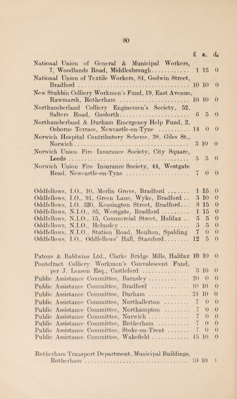 £ e. cU National Union of General & Municipal Workers, 7, Woodlands Road, Middlesbrough. 1 15 0 National Union of Textile Workers, 84, Godwin Street, Bradford. 10 10 0 New Stubbin Colliery Workmen's Fund, 19, East Avenue, Rawmarsh, Rotherham . 10 10 0 Northumberland Colliery Enginemen’s Society, 52, Salters Road, Gosforth. 6 5 0 Northumberland & Durham Emergency Help Fund, 2, Osborne Terrace, Newcastle-on-Tyne . 14 0 0 Norwich Hospital Contributory Scheme, 38, Giles St., Norwich Union Fire Insurance Society, City Square, Leeds. 5 5 0 Norwich Union Fire Insurance Society, 44, Westgate Road, Newcastle-on-Tyne . 7 0 0 Oddfellows, I.O., 10, Merlin Grove, Bradford. 1 15 0 Oddfellows, I.O., 91, Green Lane, Wyke, Bradford .. 3 10 0 Oddfellows, I.O. 320, Kensington Street, Bradford... 8 15 0 Oddfellows, N.I.O., 85, Westgate, Bradford. 1 15 0 Oddfellows, N.I.O., 15, Commercial Street, Halifax .. 5 5 0 Oddfellows, N.I.O., Helmsley. 5 5 0 Oddfellows, N.I.O., Station Road, Moulton, Spalding 7 0 0 Oddfellows, T.O., Oddfellows’ Hall, Stamford. 12 5 0 Patons & Baldwins Ltd., Clarke Bridge Mills, Halifax 10 10 0 Pontefract Colliery Workmen’s Convalescent Fund, per J. Reason Esq., Castleford . 3 10 0 Public Assistance Committee, Barnsley. 20 0 0 Public Assistance Committee, Bradford . 10 10 0 Public Assistance Committee, Durham . 24 10 0 Public Assistance Committee, Northallerton . 7 0 0 Public Assistance Committee, Northampton . 7 0 0 Public Assistance Committee, Norwich. 7 0 0 Public Assistance Committee, Rotherham . 7 0 0 Public Assistance Committee, Stoke-on-Trent . 7 0 0 Public Assistance Committee, Wakefield. 45 10 0 Rotherham Transport Department, Municipal Buildings, Rotherham. 10 10 )