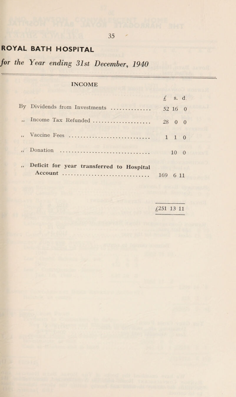 ROYAL BATH HOSPITAL for the Year ending 31st December, 1940 INCOME £ s. d By Dividends from Investments . 52 16 0 >> Income Tax Refunded. 28 0 0 „ Vaccine Fees . ^ 0 ,, Donation . 20 0 ,, Deficit for year transferred to Hospital Aceount . 169 6 11 ^251 13 11