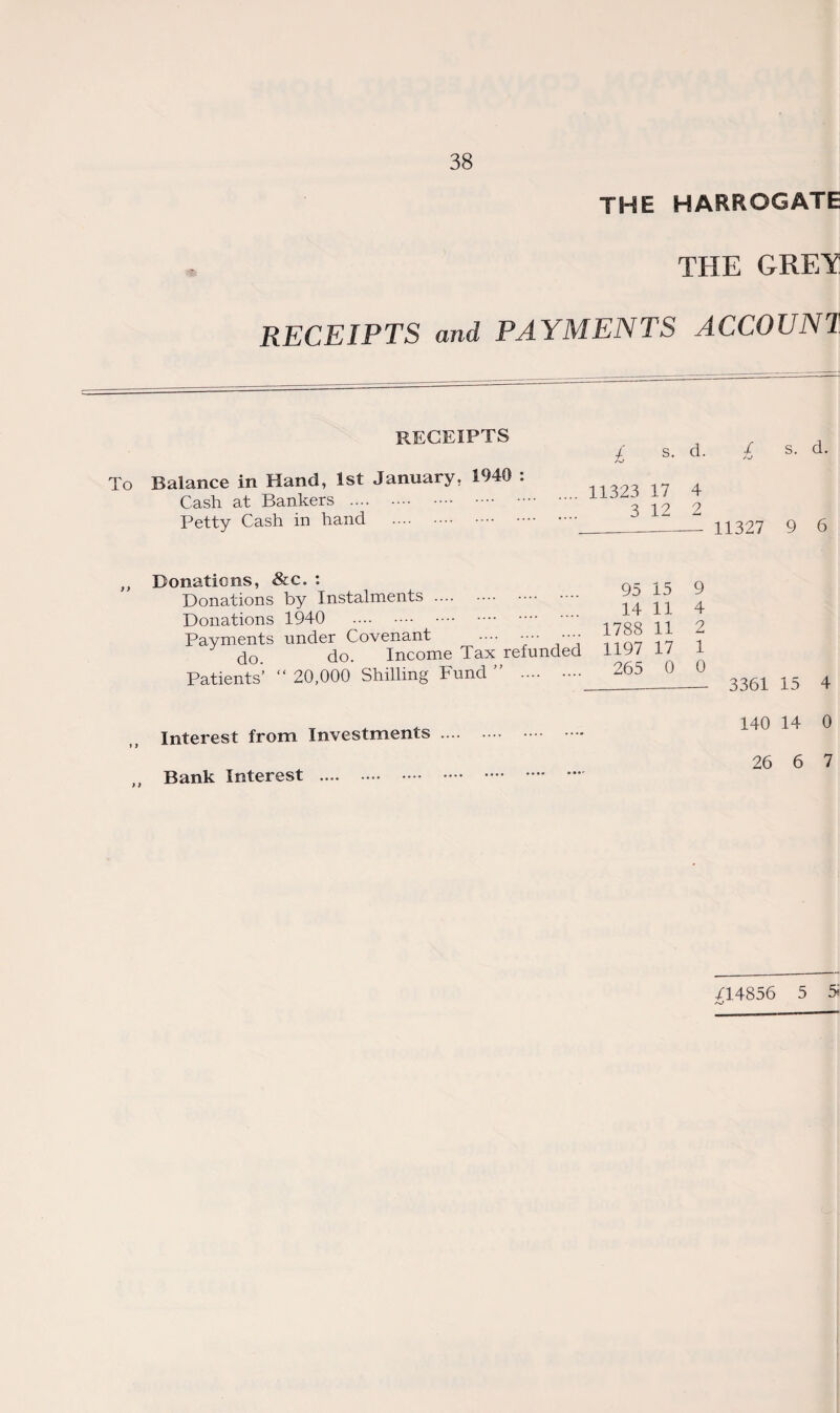 THE HARROGATE THE GREY RECEIPTS and PAYMENTS ACCOUNT receipts To Balance in Hand, 1st January, 1940 : Cash at Bankers . Petty Cash in hand . £ s. d. £ s. d. .... 11323 17 4 3 12 2 ____ 11327 9 6 Donations, &c. : Donations by Instalments. Donations 1940 . Payments under Covenant .... -••• do do. Income Tax refunded Patients’ “ 20,000 Shilling Fund ” . 95 15 9 14 11 4 1788 11 2 1197 17 1 265 0 0 3361 15 4 Interest from Investments . Bank Interest . 140 14 0 26 6 7