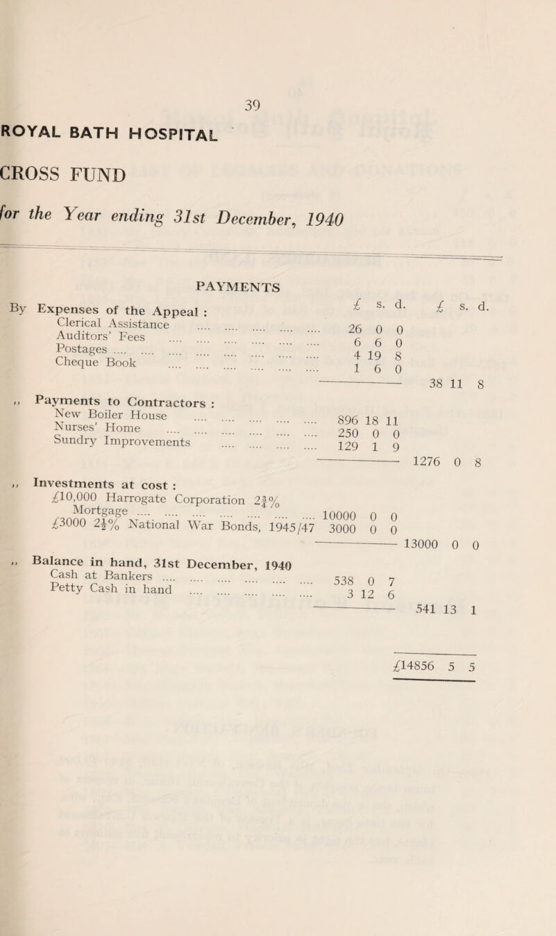 ROYAL BATH HOSPITAL CROSS FUND for the Year ending 31st December, 1940 PAYMENTS By Expenses of the Appeal : Clerical Assistance Auditors’ Fees Postages. Cheque Book ,, Payments to Contractors : New Boiler House Nurses’ Home . Sundry Improvements £ s. d. 26 0 0 6 6 0 4 19 8 16 0 896 18 11 250 0 0 129 1 9 £ s- d. 38 11 8 1276 0 8 Investments at cost : /10,000 Harrogate Corporation 2f% Mortgage . 10000 0 0 ^3000 2\% National War Bonds, 1945/47 3000 0 0 - 13000 0 Balance in hand, 31st December, 1940 Cash at Bankers . Petty Cash in hand . 538 0 7 3 12 6 541 13 0 1 ^14856 5 5