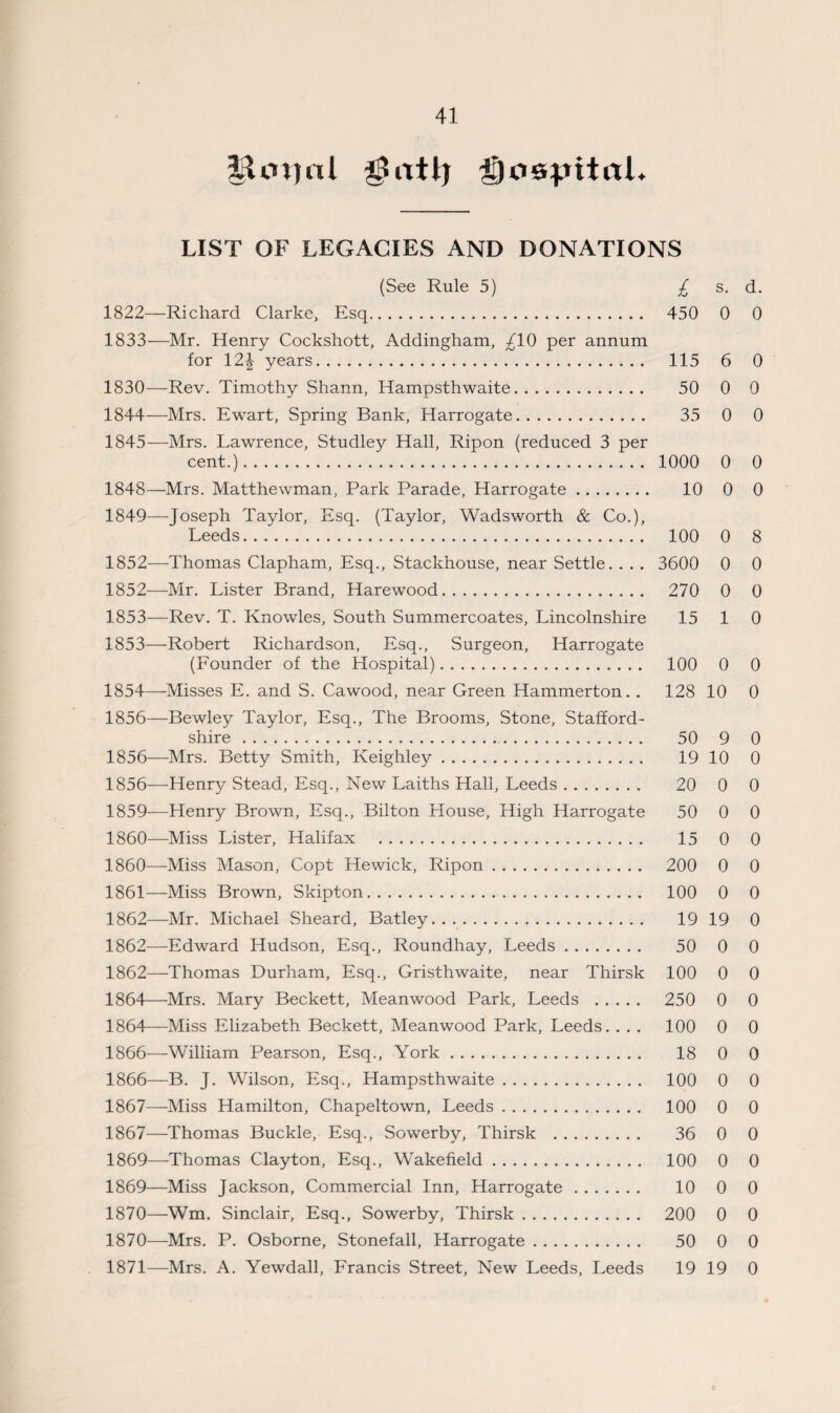 Km)«l $atlj $}O0pitctL LIST OF LEGACIES AND DONATIONS (See Rule 5) £ s. d. 1822—Richard Clarke, Esq. 450 0 0 1833—Mr. Henry Cockshott, Addingham, ^10 per annum for 12| years. 115 6 0 1830-—Rev. Timothy Shann, Hampsthwaite. 50 0 0 1844— Mrs. Ewart, Spring Bank, Harrogate. 35 0 0 1845— Mrs. Lawrence, Studley Hall, Ripon (reduced 3 per cent.). 1000 0 0 1848— Mrs. Matthewman, Park Parade, Harrogate. 10 0 0 1849— Joseph Taylor, Esq. (Taylor, Wadsworth & Co.), Leeds. 100 0 8 1852—Thomas Clapham, Esq., Stackhouse, near Settle. . . . 3600 0 0 1852- —-Mr. Lister Brand, Harewood. 270 0 0 1853— Rev. T. Knowles, South Summercoates, Lincolnshire 15 1 0 1853— -Robert Richardson, Esq., Surgeon, Harrogate (Founder of the Hospital). 100 0 0 1854— -Misses E. and S. Cawood, near Green Hammerton. . 128 10 0 1856—-Bewley Taylor, Esq., The Brooms, Stone, Stafford¬ shire . 50 9 0 1856—Mrs. Betty Smith, Keighley. 19 10 0 1856—-Henry Stead, Esq., New Laiths Hall, Leeds. 20 0 0 1859— Henry Brown, Esq., Bilton House, High Harrogate 50 0 0 1860— Miss Lister, Halifax . 15 0 0 1860— Miss Mason, Copt Hewick, Ripon. 200 0 0 1861— Miss Brown, Skipton. 100 0 0 1862— —Mr. Michael Sheard, Batley. 19 19 0 1862—Edward Hudson, Esq., Roundhay, Leeds. 50 0 0 1862—Thomas Durham, Esq., Gristhwaite, near Thirsk 100 0 0 1864—Mrs. Mary Beckett, Meanwood Park, Leeds . 250 0 0 1864—Miss Elizabeth Beckett, Meanwood Park, Leeds. ... 100 0 0 1866—William Pearson, Esq., York. 18 0 0 1866— B. J. Wilson, Esq., Hampsthwaite. 100 0 0 1867— Miss Hamilton, Chapeltown, Leeds. 100 0 0 1867—Thomas Buckle, Esq., Sowerby, Thirsk . 36 0 0 1869—Thomas Clayton, Esq., Wakefield. 100 0 0 1869— Miss Jackson, Commercial Inn, Harrogate. 10 0 0 1870— Wm. Sinclair, Esq., Sowerby, Thirsk. 200 0 0 1870— Mrs. P. Osborne, Stonefall, Harrogate. 50 0 0 1871— Mrs. A. Yewdall, Francis Street, New Leeds, Leeds 19 19 0