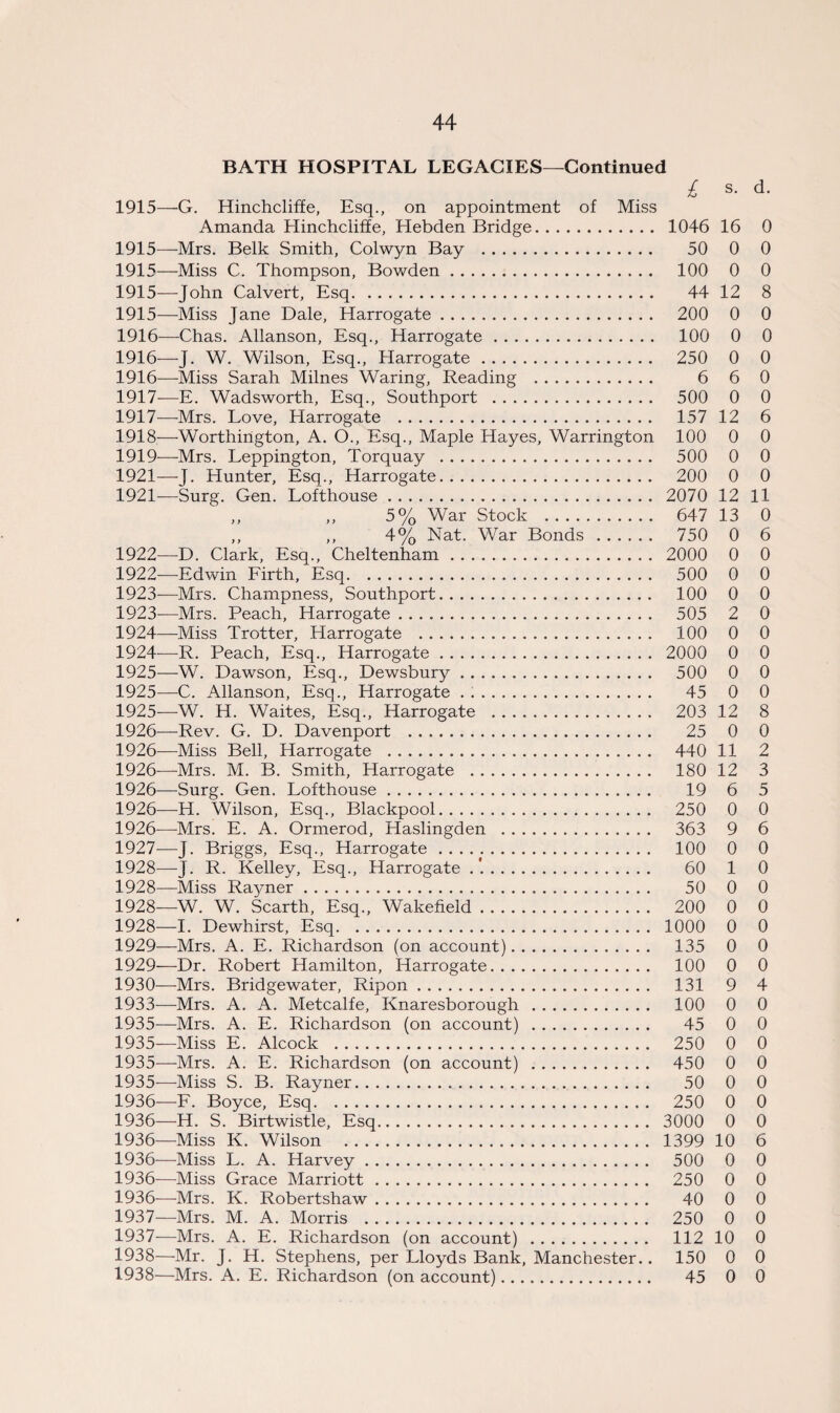 BATH HOSPITAL LEGACIES—Continued £ s. d. 1915—G. Hinchcliffe, Esq., on appointment of Miss Amanda Hinchcliffe, Hebden Bridge. 1046 16 0 1915—-Mrs. Belk Smith, Colwyn Bay . 50 0 0 1915—Miss C. Thompson, Bowden. 100 0 0 1915—John Calvert, Esq. 44 12 8 1915— Miss Jane Dale, Harrogate. 200 0 0 1916— Chas. Allanson, Esq., Harrogate. 100 0 0 1916—J. W. Wilson, Esq., Harrogate. 250 0 0 1916— Miss Sarah Milnes Waring, Reading . 6 6 0 1917— E. Wadsworth, Esq., Southport . 500 0 0 1917— Mrs. Love, Harrogate . 157 12 6 1918— Worthington, A. O., Esq., Maple Hayes, Warrington 100 0 0 1919— Mrs. Leppington, Torquay . 500 0 0 1921—J. Hunter, Esq., Harrogate. 200 0 0 1921— Surg. Gen. Lofthouse. 2070 12 11 „ „ 5% War Stock . 647 13 0 ,, ,, 4% Nat. War Bonds. 750 0 6 1922— D. Clark, Esq., Cheltenham. 2000 0 0 1922— Edwin Firth, Esq. 500 0 0 1923— Mrs. Champness, Southport. 100 0 0 1923— Mrs. Peach, Harrogate. 505 2 0 1924— Miss Trotter, Harrogate . 100 0 0 1924— R. Peach, Esq., Harrogate. 2000 0 0 1925— W. Dawson, Esq., Dewsbury. 500 0 0 1925-—C. Allanson, Esq., Harrogate . .. 45 0 0 1925— W. H. Waites, Esq., Harrogate . 203 12 8 1926— Rev. G. D. Davenport . 25 0 0 1926—Miss Bell, Harrogate . 440 11 2 1926—Mrs. M. B. Smith, Harrogate . 180 12 3 1926—Surg. Gen. Lofthouse. 19 6 5 1926—H. Wilson, Esq., Blackpool. 250 0 0 1926— Mrs. E. A. Ormerod, Haslingden . 363 9 6 1927— —J. Briggs, Esq., Harrogate. 100 0 0 1928— J. R. Kelley, Esq., Harrogate .. 60 1 0 1928-—Miss Rayner. 50 0 0 1928—W. W. Scarth, Esq., Wakefield. 200 0 0 1928— I. Dewhirst, Esq. 1000 0 0 1929— Mrs. A. E. Richardson (on account). 135 0 0 1929- —Dr. Robert Hamilton, Harrogate. 100 0 0 1930— Mrs. Bridgewater, Ripon. 131 9 4 1933—Mrs. A. A. Metcalfe, Knaresborough . 100 0 0 1935—Mrs. A. E. Richardson (on account) . 45 0 0 1935—Miss E. Alcock . 250 0 0 1935—Mrs. A. E. Richardson (on account) . 450 0 0 1935— Miss S. B. Rayner... 50 0 0 1936— F. Boyce, Esq. 250 0 0 1936—H. S. Birtwistle, Esq. 3000 0 0 1936—Miss K. Wilson . 1399 10 6 1936—Miss L. A. Harvey. 500 0 0 1936—Miss Grace Marriott. 250 0 0 1936— Mrs. K. Robertshaw. 40 0 0 1937— Mrs. M. A. Morris . 250 0 0 1937— Mrs. A. E. Richardson (on account) . 112 10 0 1938— Mr. J. H. Stephens, per Lloyds Bank, Manchester.. 150 0 0 1938—Mrs. A. E. Richardson (on account). 45 0 0