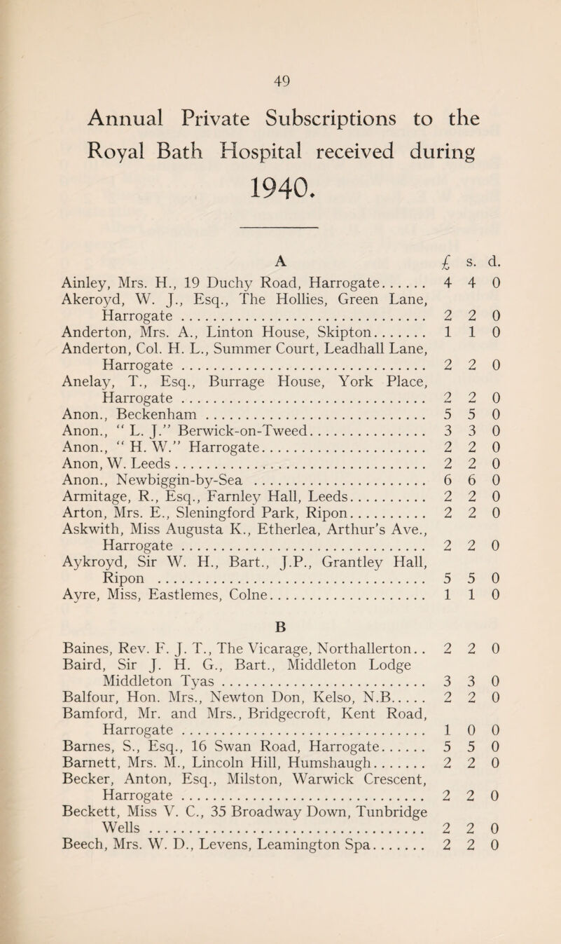 Annual Private Subscriptions to the Royal Bath Hospital received during 1940. A £ s. d. Ainley, Mrs. H., 19 Duchy Road, Harrogate. 4 4 0 Akeroyd, W. T., Esq., The Hollies, Green Lane, Harrogate. 2 2 0 Anderton, Mrs. A., Linton House, Skipton. 1 1 0 Anderton, Col. H. L., Summer Court, Leadhall Lane, Harrogate. 2 2 0 Anelay, T., Esq., Burrage House, York Place, Harrogate. 2 2 0 Anon., Beckenham. 5 5 0 Anon., “ L. J.” Berwick-on-Tweed. 3 3 0 Anon., “ H. W.” Harrogate. 2 2 0 Anon, W. Leeds. 2 2 0 Anon., Newbiggin-by-Sea . 6 6 0 Armitage, R., Esq., Farnley Hall, Leeds. 2 2 0 Arton, Mrs. E., Sleningford Park, Ripon. 2 2 0 Askwith, Miss Augusta K., Etherlea, Arthur’s Ave., Aykroyd, Sir W. H., Bart., J.P., Grantley Hall, Ripon . 5 5 0 Ayre, Miss, Eastlemes, Colne. 1 1 0 B Baines, Rev. F. J. T., The Vicarage, Northallerton. .220 Baird, Sir J. H. G., Bart., Middleton Lodge Middleton Tyas. 3 3 0 Balfour, Hon. Mrs., Newton Don, Kelso, N.B. 2 2 0 Bamford, Mr. and Mrs., Bridgecroft, Kent Road, Harrogate. 1 0 0 Barnes, S., Esq., 16 Swan Road, Harrogate. 5 5 0 Barnett, Mrs. M., Lincoln Hill, Humshaugh. 2 2 0 Becker, Anton, Esq., Milston, Warwick Crescent, Harrogate. 2 2 0 Beckett, Miss V. C., 35 Broadway Down, Tunbridge Wells . 2 2 0 Beech, Mrs. W. D., Levens, Leamington Spa. 2 2 0