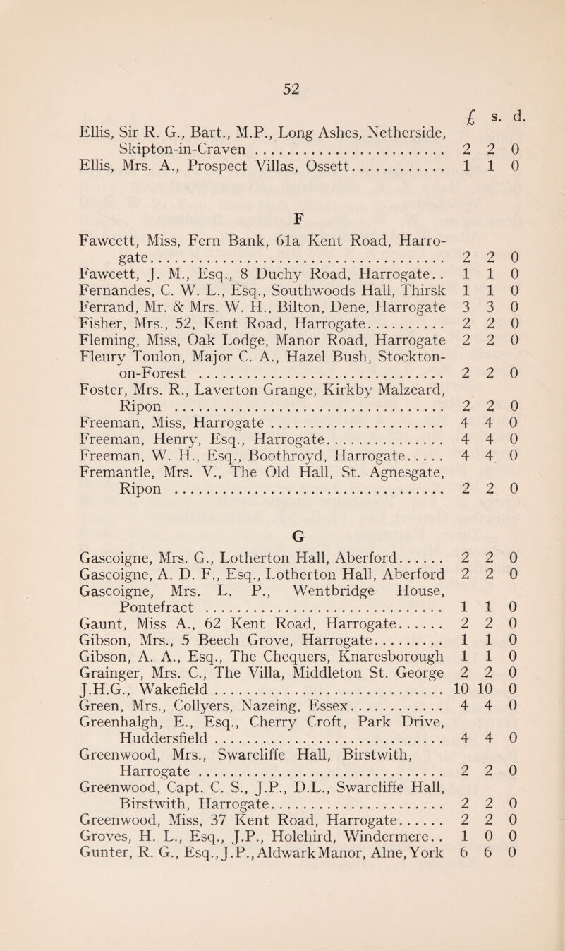 £ s. d. Ellis, Sir R. G., Bart., M.P., Long Ashes, Netherside, Skipton-in-Craven. 2 2 0 Ellis, Mrs. A., Prospect Villas, Ossett. 1 1 0 F Fawcett, Miss, Fern Bank, 61a Kent Road, Harro¬ gate . 2 2 0 Fawcett, J. M., Esq., 8 Duchy Road, Harrogate. .110 Fernandes, C. W. L., Esq., Southwoods Hall, Thirsk 110 Ferrand, Mr. & Mrs. W. H., Bilton, Dene, Harrogate 3 3 0 Fisher, Mrs., 52, Kent Road, Harrogate. 2 2 0 Fleming, Miss, Oak Lodge, Manor Road, Harrogate 2 2 0 Fleury Toulon, Major C. A., Hazel Bush, Stockton- on-Forest . 2 2 0 Foster, Mrs. R., Laverton Grange, Kirkby Malzeard, Ripon . 2 2 0 Freeman, Miss, Harrogate. 4 4 0 Freeman, Henry, Esq., Harrogate. 4 4 0 Freeman, W. H., Esq., Boothroyd, Harrogate. 4 4 0 Fremantle, Mrs. V., The Old Hall, St. Agnesgate, Ripon . 2 2 0 G Gascoigne, Mrs. G., Lotherton Hall, Aberford. 2 2 0 Gascoigne, A. D. F., Esq., Lotherton Hall, Aberford 2 2 0 Gascoigne, Mrs. L. P., Wentbridge House, Pontefract . 1 1 0 Gaunt, Miss A., 62 Kent Road, Harrogate. 2 2 0 Gibson, Mrs., 5 Beech Grove, Harrogate. 1 1 0 Gibson, A. A., Esq., The Chequers, Knaresborough 110 Grainger, Mrs. C., The Villa, Middleton St. George 2 2 0 J.H.G., Wakefield. 10 10 0 Green, Mrs., Collyers, Nazeing, Essex. 4 4 0 Greenhalgh, E., Esq., Cherry Croft, Park Drive, Huddersfield. 4 4 0 Greenwood, Mrs., Swarcliffe Hall, Birstwith, Harrogate. 2 2 0 Greenwood, Capt. C. S., J.P., D.L., Swarcliffe Hall, Birstwith, Harrogate. 2 2 0 Greenwood, Miss, 37 Kent Road, Harrogate. 2 2 0 Groves, H. L., Esq., J.P., Holehird, Windermere. .10 0 Gunter, R. G., Esq., J.P.,AldwarkManor, Alne,York 6 6 0