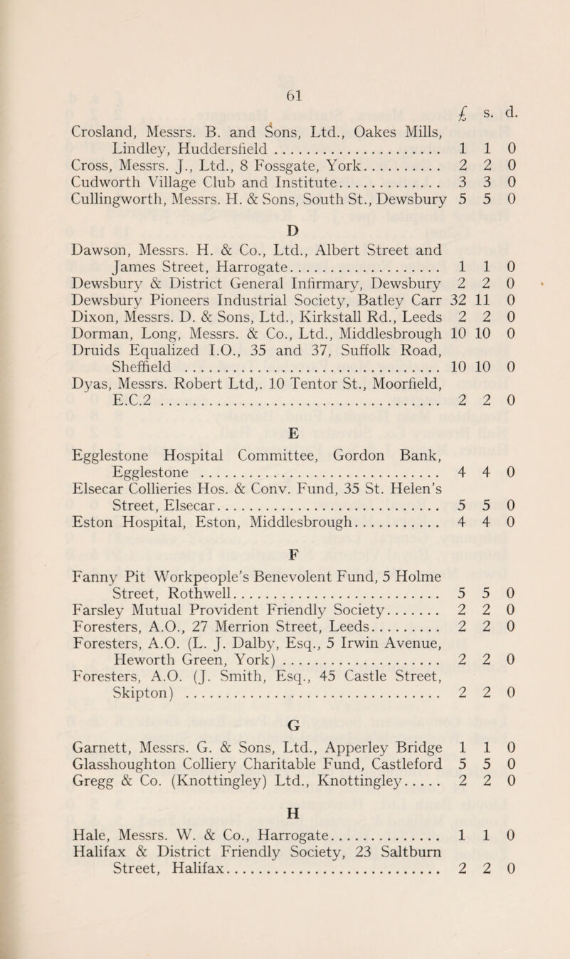 £ s. d. Crosland, Messrs. B. and Sons, Ltd., Oakes Mills, Lindley, Huddersfield. 1 1 0 Cross, Messrs. J., Ltd., 8 Fossgate, York. 2 2 0 Cudworth Village Club and Institute. 3 3 0 Cullingworth, Messrs. H. & Sons, South St., Dewsbury 5 5 0 D Dawson, Messrs. H. & Co., Ltd., Albert Street and James Street, Harrogate. 1 1 0 Dewsbury & District General Infirmary, Dewsbury 2 2 0 Dewsbury Pioneers Industrial Society, Batley Carr 32 11 0 Dixon, Messrs. D. & Sons, Ltd., Kirkstali Rd., Leeds 2 2 0 Dorman, Long, Messrs. & Co., Ltd., Middlesbrough 10 10 0 Druids Equalized I.O., 35 and 37, Suffolk Road, Sheffield . 10 10 0 Dyas, Messrs. Robert Ltd,. 10 Tentor St., Moorfield, E.C.2 . 2 2 0 E Egglestone Hospital Committee, Gordon Bank, Egglestone . 4 4 0 Elsecar Collieries Hos. & Conv. Fund, 35 St. Helen’s Street, Elsecar. 5 5 0 Eston Hospital, Eston, Middlesbrough. 4 4 0 F Fanny Pit Workpeople’s Benevolent Fund, 5 Holme Street, Rothwell. 5 5 0 Farsley Mutual Provident Friendly Society. 2 2 0 Foresters, A.O., 27 Merrion Street, Leeds. 2 2 0 Foresters, A.O. (L. J. Dalby, Esq., 5 Irwin Avenue, Heworth Green, York). 2 2 0 Foresters, A.O. (L Smith, Esq., 45 Castle Street, Skipton) . 2 2 0 G Garnett, Messrs. G. & Sons, Ltd., Apperley Bridge 110 Glasshoughton Colliery Charitable Fund, Castleford 5 5 0 Gregg & Co. (Knottingley) Ltd., Knottingley. 2 2 0 H Hale, Messrs. W. & Co., Harrogate. 1 1 0 Halifax & District Friendly Society, 23 Saltburn Street, Halifax. 2 2 0