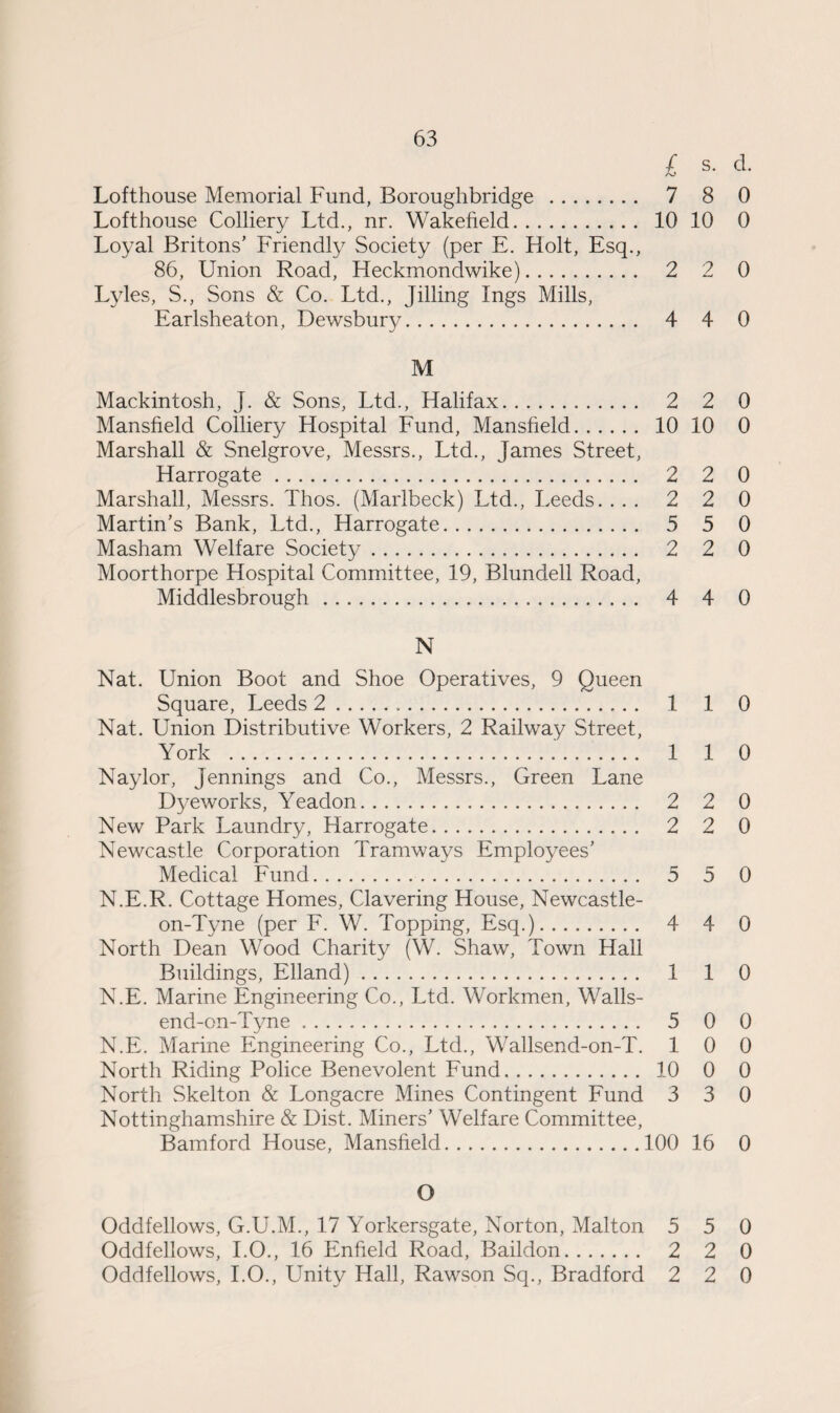 ■f s. d. /O Lofthouse Memorial Fund, Boroughbridge . 7 8 0 Lofthouse Colliery Ltd., nr. Wakefield. 10 10 0 Loyal Britons’ Friendly Society (per E. Flolt, Esq., 86, Union Road, Heckmondwike). 2 2 0 Lyles, S., Sons & Co. Ltd., Jilling Ings Mills, Earlsheaton, Dewsbury. 4 4 0 M Mackintosh, J. & Sons, Ltd., Halifax. 2 2 0 Mansfield Colliery Hospital Fund, Mansfield. 10 10 0 Marshall & Snelgrove, Messrs., Ltd., James Street, Harrogate. 2 2 0 Marshall, Messrs. Thos. (Marlbeck) Ltd., Leeds. ... 2 2 0 Martin’s Bank, Ltd., Harrogate. 5 5 0 Masham Welfare Society. 2 2 0 Moorthorpe Hospital Committee, 19, Blundell Road, Middlesbrough. 4 4 0 N Nat. Union Boot and Shoe Operatives, 9 Queen Square, Leeds 2. 1 1 0 Nat. Union Distributive Workers, 2 Railway Street, Y ork . 1 1 0 Naylor, Jennings and Co., Messrs., Green Lane Dyeworks, Yeadon. 2 2 0 New Park Laundry, Harrogate. 2 2 0 Newcastle Corporation Tramways Employees’ Medical Fund. 5 5 0 N.E.R. Cottage Homes, Clavering House, Newcastle- on-Tyne (per F. W. Topping, Esq.). 4 4 0 North Dean Wood Charity (W. Shaw, Town Hall Buildings, Elland). 1 1 0 N.E. Marine Engineering Co., Ltd. Workmen, Walls- end-on-Tyne. 5 0 0 N.E. Marine Engineering Co., Ltd., Wallsend-on-T. 10 0 North Riding Police Benevolent Fund. 10 0 0 North Skelton & Longacre Mines Contingent Fund 3 3 0 Nottinghamshire & Dist. Miners’ Welfare Committee, Bamford House, Mansfield.100 16 0 O Oddfellows, G.U.M., 17 Yorkersgate, Norton, Malton 5 5 0 Oddfellows, I.O., 16 Enfield Road, Baildon. 2 2 0 Oddfellows, I.O., Unity Hall, Rawson Sq., Bradford 2 2 0