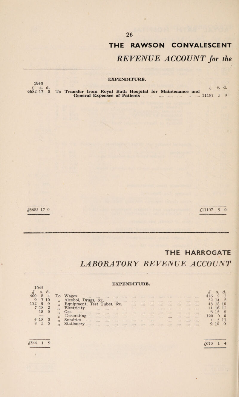 THE RAWSON CONVALESCENT REVENUE ACCOUNT for the EXPENDITURE. 1945 £ s. d. £ s. d. 6682 17 0 To Transfer from Royal Bath Hospital for Maintenance and General Expenses of Patients . 11197 5 0 £6682 17 0 £11197 5 0 THE HARROGATE t LABORATORY REVENUE ACCOUNT EXPENDITURE. 1945 £ s. d. £ s. d. 400 8 4 To Wages . . 416 2 1 9 7 10 >> Alcohol, Drugs, &c. . . 52 14 2 112 5 9 yy Equipment, Test Tubes, &c. . 48 18 10 7 18 2 yy Electricity . . 11 16 11 18 0 Gas . . 6 12 8 — yy Decorating. . 120 0 0 4 18 3 Sundries . . . 4 5 11 8 5 5 yy Stationery. . 9 10 9 £544 1 9 £670 1 4 /
