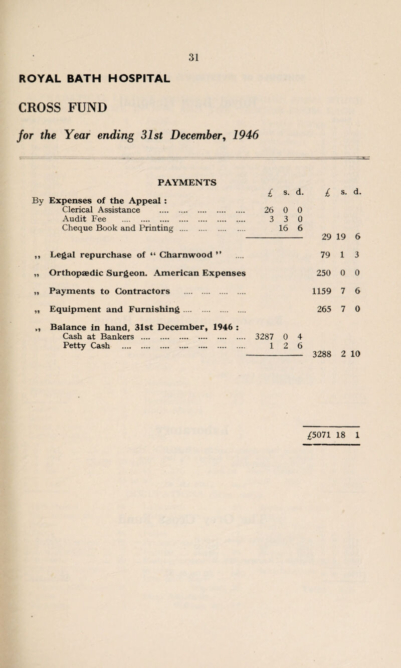 ROYAL BATH HOSPITAL CROSS FUND for the Year ending 31st December, 1946 PAYMENTS ^ s. d. £ s. d. By Expenses of the Appeal : Clerical Assistance .. .... 26 0 0 Audit Fee .. 3 3 0 Cheque Book and Printing . 16 6 - 29 19 6 »» »» >» Legal repurchase of “ Charnwood ” Orthopaedic Surgeon. American Expenses Payments to Contractors . Equipment and Furnishing. Balance in hand, 31st December, 1946 : Cash at Bankers . 3287 0 Petty Cash .... .... .... .... .... .... .... 1 2 79 1 3 250 0 0 1159 7 6 265 7 0 4 6 - 3288 2 10 £5071 18 1