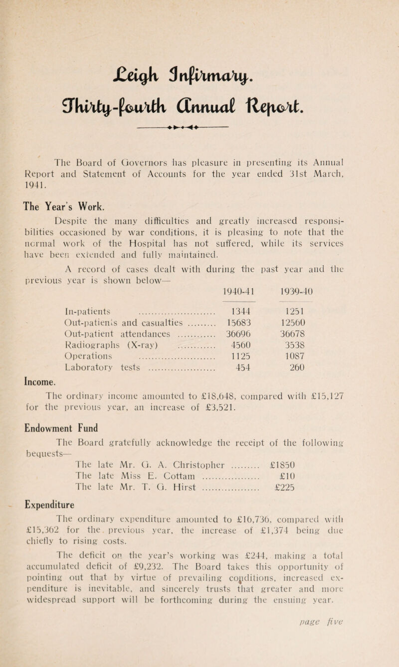 Jleiqh 3rv(TuncUup TffiYtq-(,(su'ifk CCrnuud Refi&’it. -♦ - Tlie Board of Governors has pleasure in presenting its Annual Report and Statement of Accounts for the year ended 31st March, 1941. The Year s Work. Despite the many difficulties and greatly increased responsi¬ bilities occasioned by war conditions, it is pleasing to note that the normal work of the Hospital has not suffered, while its services have been extended and fully maintained. A record of cases dealt with during the past year and the previous year is shown below— 1940-41 1939-40 In-patients . 1344 1251 Out-patients and casualties . .... 15683 12560 Out-patient attendances . .... 36696 36678 Radiographs (X-ray) . .... 4560 3538 Operations . 1125 1087 Laboratory tests . 454 260 Income. The ordinary income amounted to £18,648, compared with £15,127 for the previous year, an increase of £3,521. Endowment Fund The Board gratefully acknowledge the receipt of the following bequests— The late Mr. G. A. Christopher . £1850 The late Miss E. Cottam . £10 The late Mr. T. G. Hirst . £225 Expenditure The ordinary expenditure amounted to £16,736, compared with £15,362 for the. previous year, the increase of £1,374 being due chiefly to rising costs. The deficit on the year’s working was £244, making a total accumulated deficit of £9,232. The Board takes this opportunity of pointing out that by virtue of prevailing conditions, increased ex¬ penditure is inevitable, and sincerely trusts that greater and more widespread support will be forthcoming during the ensuing year. l>agc fi vc