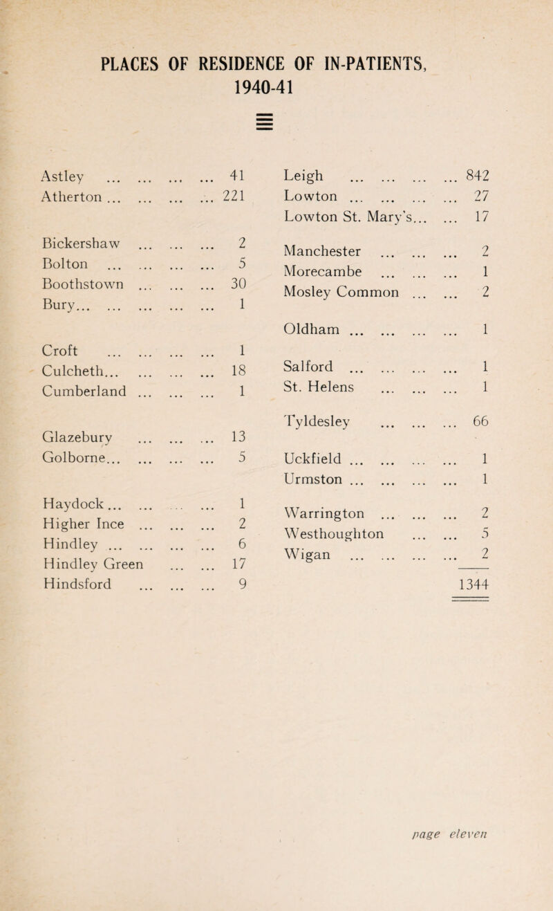 PLACES OF RESIDENCE OF IN-PATIENTS, 1940-41 Astley . . 41 Leigh . ... 842 Atherton. ... ... 221 Lowton . ... 27 Lowton St. Mary’s... ... 17 Bickersbaw . 2 Manchester ... 2 Bolton . • • • • ■ a ^ Morecambe 1 Boothstown ... . 30 Mosley Common ... ... 2 Bury. • • • • • • ^ Oldham. 1 Croft . • • • • • • Culcheth. . 18 Salford . 1 Cumberland ... . i St. Helens . 1 Tyldesley . ... 66 Glazeburv . 13 Golborne... • • * • * a Uckfield. 1 Urmston. 1 Haydock. Higher Ince ... . 1 . 2 Warrington . ... 2 Hindley . Hindley Green . 6 . 17 Westhoughton Wigan . 5 ... 2 Hindsford . 9 1344 page eleven