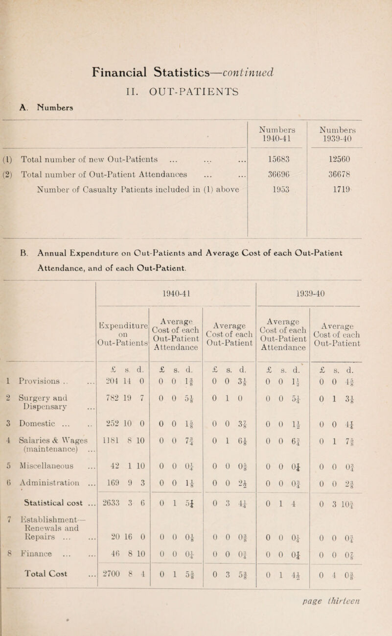Financial Statistics—continued II. OUT-PATIENTS A. Numbers ' Numbers 1940-41 Numbers 1939-40 (l) Total number of new Out-Patients 15683 12560 (2) Total number of Out-Patient Attendances Number of Casualty Patients included in (1) above 36696 1953 36678 1719 B. Annual Expenditure on Out-Patients and Average Cost of each Out-Patient Attendance, and of each Out-Patient. 1940-41 1939-40 Expenditure on Out-Patients Average Cost of each Out-Patient Attendance Average Cost of each Out-Patient Average Cost of each Out-Patient Attendance Average Cost of each Out-Patient £ s. d. £ s. d. £ s. d. £ s. % d. £ s. d. 1 Provisions .. 204 14 0 0 0 If 0 0 ° 8 0 0 H 0 o if 2 Surgery and 782 19 7 0 0 0 1 0 0 0 51 0 i H Dispensary 3 Domestic ... 252 10 0 0 0 If 0 0 31 0 0 U 0 0 41 4 Salaries & Wages 1181 8 10 0 0 7f 0 1 6* 0 0 61 0 1 7i x 1 8 (maintenance) 5 Miscellaneous 42 1 10 0 0 01 0 0 Of 0 0 01 0 0 Of 6 Administration ... 169 9 3 0 0 H 0 0 91 w 2 0 0 0| 0 0 2f Statistical cost ... 2633 3 6 0 1 51 0 3 41 0 1 4 0 3 101 7 Establishment— Renewals and Repairs ... 20 16 0 0 0 01 0 0 Of 0 0 01 0 0 Of 8 Finance 46 8 10 0 0 01 0 0 0! 0 0 01 0 0 01 Total Cost 2700 8 4 0 1 5| 0 3 5f 0 1 0 4 Of