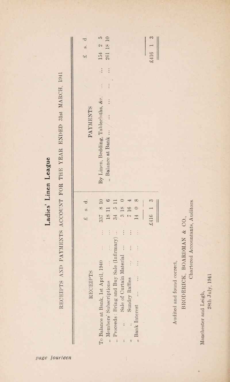 re o Pi c 3 W cd w 3 43 C • i-H nJ ~cn 'O cd CO Q W Q H 3c3 <d >H H re E-i « O Pi H g I—' O O o < cc Eh *=5 < Ph c m r-1 P-, >—i O PO Pi «o CO i—C ffO «+i to 5-1 O 4-3 o CD 5-1 5h O O P o «4H T3 id d <D 4-3 • i-H -d d <! o ^ o » *1 -4-2 a d o o o Cl <5 Pi 73 < s CD 4-3 5-4 d 53 C OP W o o I—I Pi pp Q O Pi op 'H C5 W) ^ • r-f <D hP T3 d d 5h CD 4-3 Cfi CD rd <D d d 4-3 oo CM