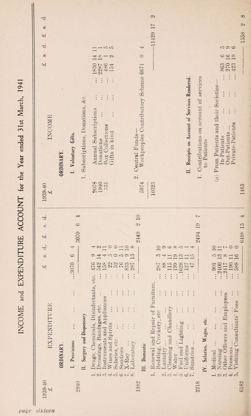 INCOME and EXPENDITURE ACCOUNT (or the Year ended 31st March, 1941 02 DM as (M 00 CM oo to LO r-H rH 1-0 LO H o to Gl CO CO CO o CO OO GO lQ GO O ') ft i—< r—I O') W HH O O £ v—i CeS < Z 3 06! O © 1. cQ r-» a 3 p~i O > m a o • t—4 a3 d o Q of d o • rH 4-3 ft • r—I 5-i C2 in rQ d co o 02 d d co QC d o ■+-< d O .rH <V ^ d d d d hd d o o cd <1PccC5 02 -w ft CD CD 02 s 02 . r~j O co !>* Ph O • f-H Ph d o I ° C0 02 Td 02 |& Pd 5? . ft d ft! Pi a += o d > 02 O DM ft i 05 OO O ’—1 ft ro t - ft C-O in 1 DM O 02 ro 02 CO C?') 1—( LO O 1 ^ CO O TO CO t>- CM CO <M n+< ■“3 <x> v. a> -a a a> Ctf C/5 a> u ’> a? c/5 a 3 o U < C © a> u a> 02 • • 02 | * * 02 • rH Ph 05 • rH 02 HP • * 02 CD • rH ft o o o ft C0 d rH * ; d o C2 • rH 02 rd C2 ft d ft d d • o d X £ O • rH -tJ d Q 02 d 02 . . d ■3 ° O -4-ft o Z 2 £ d 02 d) +=•43 d d ft ft a a Ph 02 -t-s d 02 • rH += 4H d d 02 Oh * rH H-d 1 d ft d 1 t> H.d d rH Oft ts co CD ft T2 CD H rO CD ft O ft o co DM 02 ft ft O') ft 02 rH ft 02 ft DM ft LO GO 02 ft ft nf(Mr-HOO--HOGO t—4 r-H r-H OOiOXiOH^ r-H o r-H o o T“^ r-H CD Ch ^ ^ LQ O LO Q fO r-H r-H CO H Q ^ r-UO r-H r-H r-H rH f-H to CO GO r-H CO rH r-H r-H O CD DM OO DM DM CD CO ft ft 00 LO 02 GO ft ft rH © ft O GO ft o CO ft ft Id DM LO ft CO OO ft LO ft OO DM GO CO H C5 CM CM CM rH r-H CO r-H r-H © O ft 02 CO o ft ft h in DM DM C2 02 in' HH3 d d H-3 C2 02 ft ,—, ft ft l-H ft 5zj ft ft X >- 06i •< z 3 ai © C/5 C O > o ft Oh ft 3 C/5 C cu CL, C/5 ns C a >-» ft o> *00 ft 3 c/5 X • rH ft in •d o • r—I a 02 O eft tao d Ph ft CD 02 C2 ci £ . H-H CO 02 •I-1 ® ft 02 ft hC<| cd 03 4H Td dft d d CO d ft 02 02 d ft d ft «H O ft ft ft ft m ft d d 02 . 02 d r. 02 02 02 02 • r-H (3 <3 ?H O -ft <3 03 O dftft d d ft ^ cc ftz ft C/5 o> E o ft d ft 02 ft ft d ci r-H 02 d 02 02 02 ftl C2 O 6 bC r>. d ' Ph 02 ft d d ft O ft d c3 bC ft ft ft 02 d s ftftftot£ bo d • rH -P ft be • rH ft ft d d 02 d 02 «H ft d g ft CD 02 ■OD 3 03 .2 ft ft 13 on : 02 02 02 o : : ^ ‘ ' d Ph ft . . ft • : : d : d 02 Ph <U . : C2 . ’ .J£ m -ft ^cO d 5? s . ° CJ * l-H r-H ■ r-H •ft CD 02 CD 1? d ns OQ 02 02 ft OQ H-H d d 4H 3 02 d o O be d 02 '*■' i— (T) • i—i > SftiOftft 02 H N « Hi ID CD t- X DM Ob ft id CD t' rH DM CO ft LO 02 © DM GO DM ft GO r-H 00 05 02 DM rH CM rH DM ©