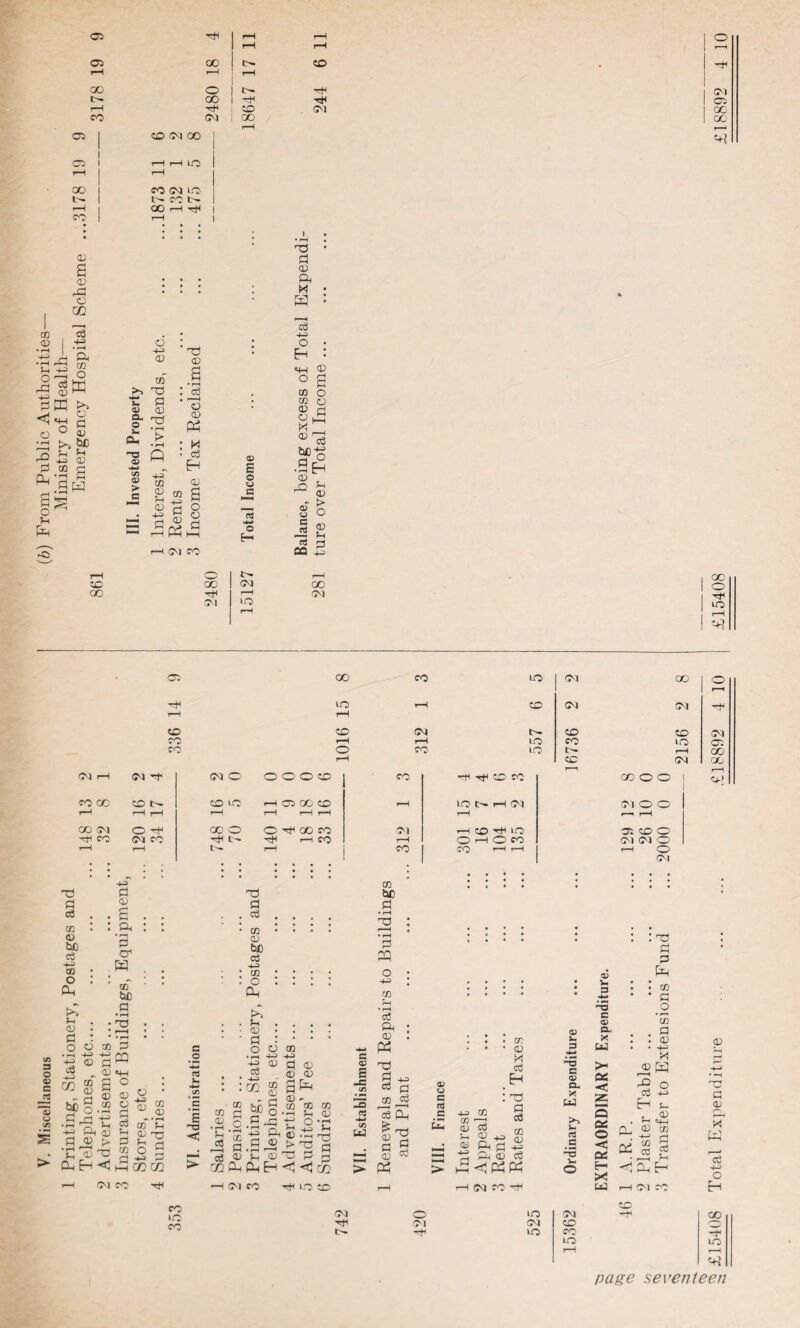 03 ■Hrd S—i 4-h s p, 5 ®1 p w *4-1 o ° , * ^ bft, 1 i—i r> i ° ££ rO o P 03 tUD 5h — CD h oo d n_| •£ P H fnCd _j •rH  S $3 5-i ft ►o co ph T3 ■e a « CD §“ P 2 *P Cl, r* ” •!-< -a Q ca <D > c 4H CD CD 5-1 CD i—3 Jh : ’ 'o CD ft : w ’ c3 Eh CD 03 4-3 a CD ft o c p ® E ® u 3 3 •4-* o E-i CM CO 03 O 03 O <D H CD ft 8 5 •fl 03 . <D > O CD H d 44> (B u C 03 03 CQ 05 H rH rH O rH rH 05 OO t>* CO H r*H r-H rH 00 0 H CM t—• 00 H 05 r—4 H CO . CM 00 CO CM GO OO r-H 05 CO (M 00 05 r—4 f-H LO T—I C30 CO (M LO t l> CO t> 1 OO H H co rH • • * * * 1 • • 1—4 • T3 • 03 P P 03 5-i 03 • ft ft \ ! ! ! m : O ft • GO r— 1 cd 441 0 : • O • • rH P4 Hi <D <x) a • Eh : CQ «+H 03 50 00 o 00 ft CM CM r-H 10 00 CM OO O ft iO t-H «+? 05 00 CO LO CM 00 O r—1 H 10 rH CD CM CM H r-H rH CD co CM t>. co CO CM CO rH rH LO CO LO 05 CO O CO LO tr- rH OO rH CO CM OO CM rH <M H (M O O 0 0 co SO ft ft CO CO CO 0 O co 00 CO zo 10 rH 05 00 CO 1—4 LO l> ft CM CM O O T—1 rH rH r-H r-H r—1 rH rH r—* r-H 00 CM O H 00 0 O ft 00 CO CM rH CO ft LO 05 CO 0 H CO <M co ft rH CO rH O rH O CO <M CM O rH rH rH co CO rH rH 1—1 O <M UJ 3 O fi c 03 ~z u CO ft! d a3 co <D tUD c<3 -h 03 O ft 5-1 CD d o • fi +■=> e3 C3 03 ■P -H CD p - <15 03 S § bp ■Sn-s 4-3 —3 CD d a) > ft Eh <! +p d CD ft • rH d a1 ft aT be d • rH T3 i—< 1 • rH P PP 03 d O m ® 'H CD P CO 5h ^ 03 H-j P 5r P co o H c c 03 k. E 3 < ft p c3 CO 03 be 03 4- 3 CO o Oh 5- i 03 d o • rH a3 -4-3 m CO 03 co % 5h 03 4-3 d n H ft © 03 t> d 43 P ft toco 03 . , a ,. _ (S 4) !h ® P GOPhPhEh^ 03 03 pH co co 5h 03 O • j—• 4-3 5-i ft P ft P <1 m c « 03 4-» ert UJ CO be d P PP o • -h ; co 5h • rH o3 ft : CD . PS ft P -H o3 p CO P ”p ft 03 2 p 9 CD P ft ® ft) C G G Um qj . cr: ‘ QJ M c3 Eh : ft p o3 03 4-3 « P >• t-H to ci 03 ft p ft 03 w <1ftft CO 03 4-3 03 OJ in 3 4*3 -3 c a> a. X! U3 >> S- cS c « 5h 3 4*4 -5 c ® a. X UJ OS z CM 0O H3 CO Hi iQ ^ T—1 (M CO H a os o < os ft X u : p p ft • 03 • P .2 'S . p . 03 • 4^ ,03 ft] ^ ° CO 4-3 5- . 03 • P *4-4 Cl. 03 co H-* 4-> rl ry* CO b ft 03 P <i ft E-1 H (M CO ft Eh 03 P CD ft ft! cO 4-3 o Eh co 10 CO iC CM O LO (Ml ft ft CM CM CO t> ft LO CO LO rH 00 H LO «+? seventeen