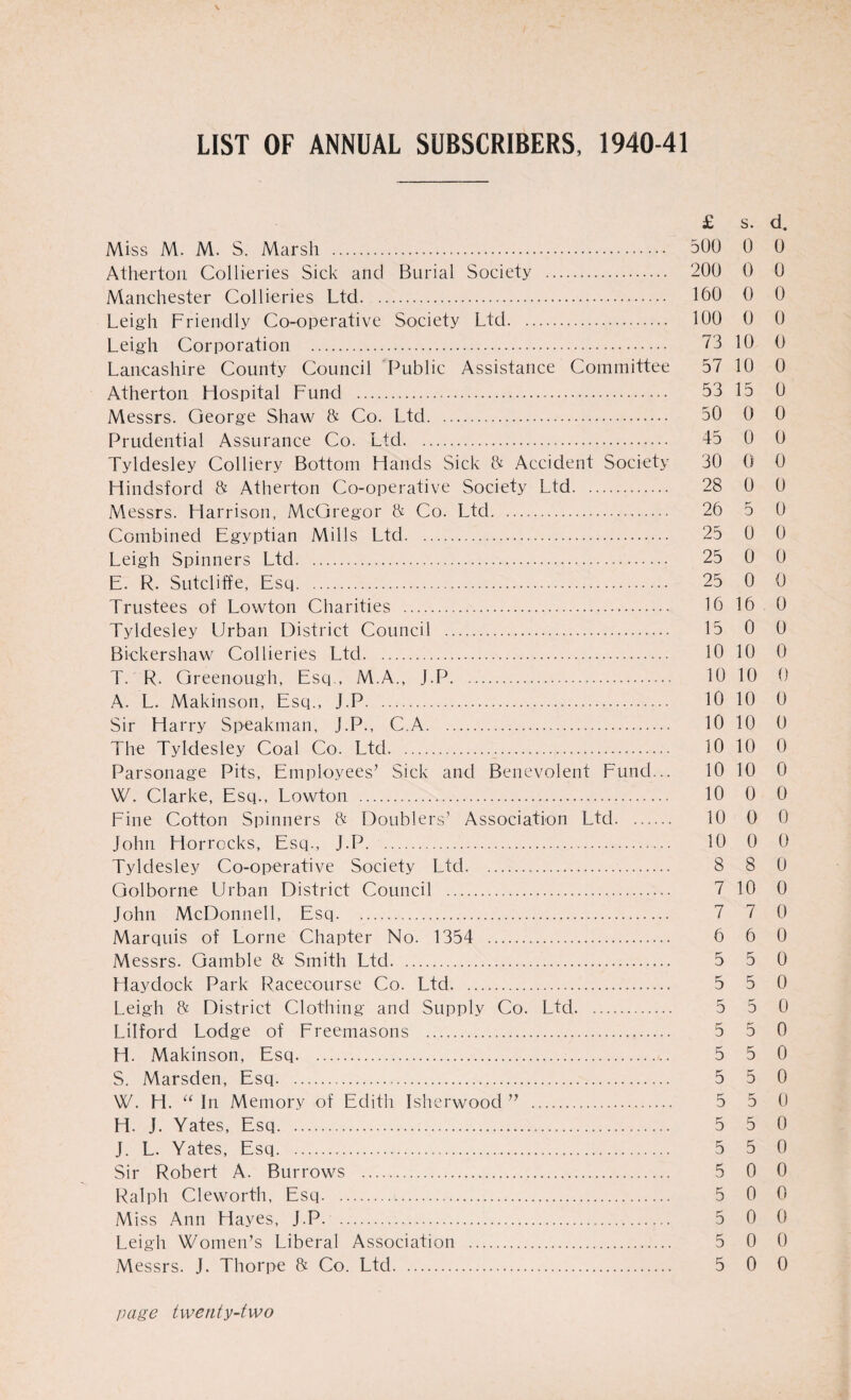 LIST OF ANNUAL SUBSCRIBERS, 1940-41 £ S. d. Miss M. M. S, Marsh . 500 0 0 Atherton Collieries Sick and Burial Society . 200 0 0 Manchester Collieries Ltd. 160 0 0 Leigh Friendly Co-operative Society Ltd. 100 0 0 Leigh Corporation . 73 10 0 Lancashire County Council Public Assistance Committee 57 10 0 Atherton Hospital Fund . 53 15 0 Messrs. George Shaw & Co. Ltd. 50 0 0 Prudential Assurance Co. Ltd. 45 0 0 Tyldesley Colliery Bottom Hands Sick & Accident Society 30 0 0 Hindsford & Atherton Co-operative Society Ltd. 28 0 0 Messrs. Harrison, McGregor & Co. Ltd. 26 5 0 Combined Egyptian Mills Ltd. 25 0 0 Leigh Spinners Ltd. 25 0 0 E. R. Sutcliffe, Esq. 25 0 0 Trustees of Lowton Charities . 16 16 0 Tyldesley Urban District Council . 15 0 0 Biekershaw Collieries Ltd. 10 10 0 T.'R. Greenough, Esq., M.A., J.P. 10 10 0 A. L. Makinson, Esq., J.P. 10 10 0 Sir Harry Speakman, J.P., C.A. 10 10 0 The Tyldesley Coal Co. Ltd. 10 10 0 Parsonage Pits, Employees’ Sick and Benevolent Fund... 10 10 0 W. Clarke, Esq., Lowton . 10 0 0 Fine Cotton Spinners ft Doublers’ Association Ltd. 10 0 0 John Horrocks, Esq., J.P. 10 0 0 Tyldesley Co-operative Society Ltd. 8 8 0 Golborne Urban District Council . 7 10 0 John McDonnell, Esq. 7 7 0 Marquis of Lome Chapter No. 1354 . 6 6 0 Messrs. Gamble & Smith Ltd. 5 5 0 Haydock Park Racecourse Co. Ltd. 5 5 0 Leigh & District Clothing and Supply Co. Ltd. 5 5 0 Lilford Lodge of Freemasons . 5 5 0 H. Makinson, Esq. 5 5 0 S. Marsden, Esq. 5 5 0 W. H. “ In Memory of Edith Isherwood ” . 5 5 0 H. J. Yates, Esq. 5 5 0 J. L. Yates, Esq. 5 5 0 Sir Robert A. Burrows . 5 0 0 Ralph Cleworth, Esq. 5 0 0 Miss Ann Hayes, J.P. 5 0 0 Leigh Women’s Liberal Association . 5 0 0 Messrs. J. Thorpe & Co. Ltd. 5 0 0