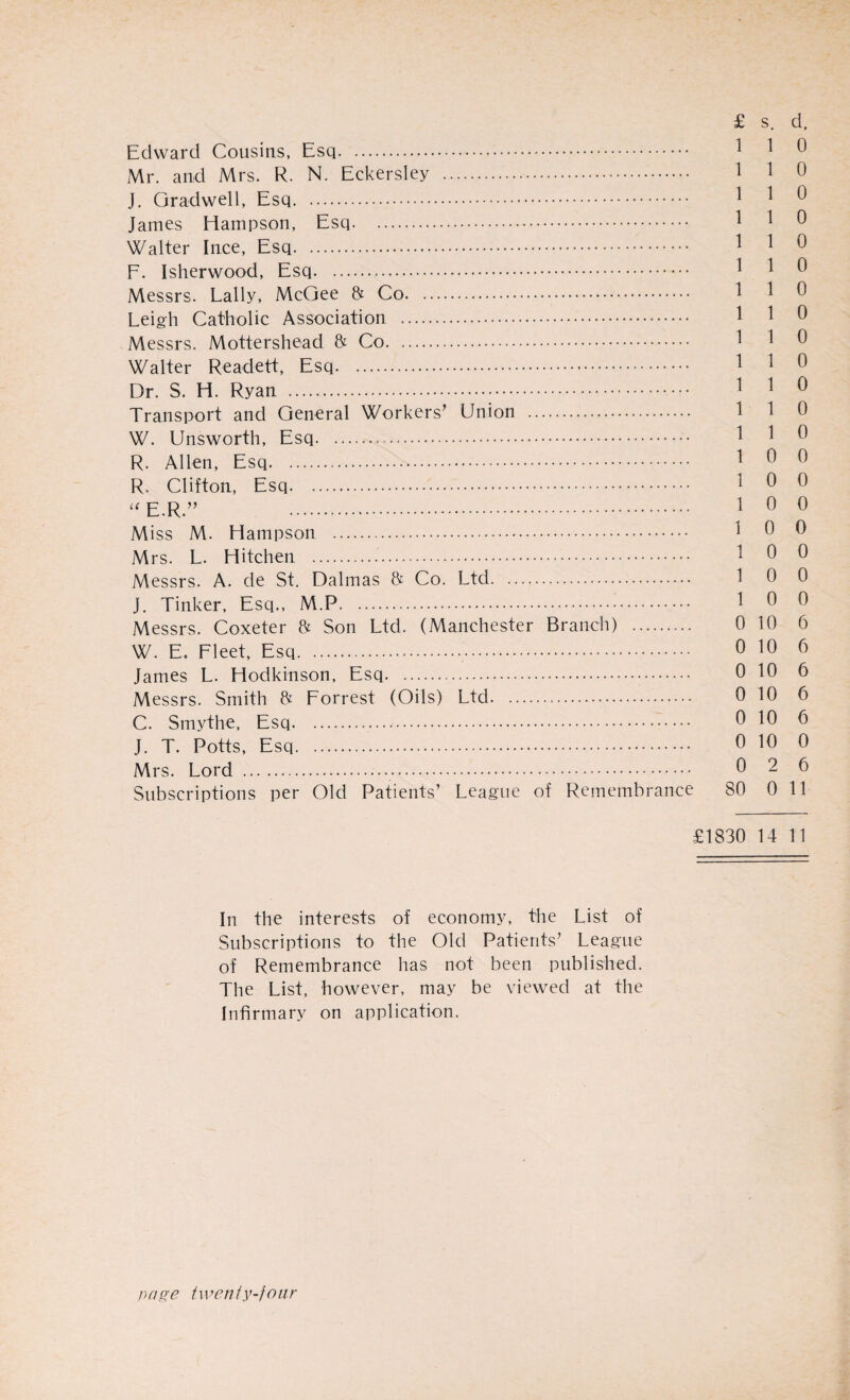 Edward Cousins, Esq. 1 1 0 Mr. and Mrs. R. N. Eckersley . 1 1 0 J. Gradwell, Esq. 110 James Hampson, Esq. Walter Ince, Esq. F. Isherwood, Esq. Messrs. Lally, McGee & Co. Leigh Catholic Association. 110 Messrs. Mottershead & Co. 110 Walter Readett, Esq. 1 * 0 Dr. S. H. Ryan ..... 1 1 0 Transport and General Workers’ Union . 1 1 0 W. Unsworth, Esq. 110 R. Allen, Esq. 1 0 0 R. Clifton, Esq. 1 0 0 a £ R ” . 1 0 0 Miss M. Hampson. 1 0 0 Mrs. L. Hitchen . 1 0 0 Messrs. A. de St. Dalmas & Co. Ltd. 1 0 0 J. Tinker, Esq., M.P. 1 0 0 Messrs. Coxeter & Son Ltd. (Manchester Branch) . 0 10 6 W. E. Fleet, Esq. 0 10 6 James L. Hodkinson, Esq... 0 10 6 Messrs. Smith & Forrest (Oils) Ltd. 0 10 6 C. Smythe, Esq. 0 10 6 J. T. Potts, Esq. 0 10 0 Mrs. Lord .. 0 2 6 Subscriptions per Old Patients’ League of Remembrance 80 0 11 £1830 14 11 In the interests of economy, the List of Subscriptions to the Old Patients’ League of Remembrance has not been published. The List, however, may be viewed at the Infirmary on application.