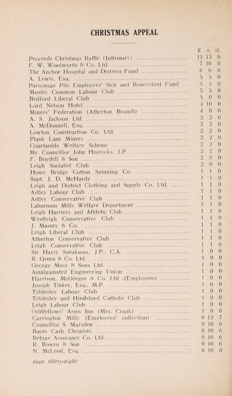 CHRISTMAS APPEAL £ s. d. Proceeds Christmas Rattle (Infirmary) . It 13 6 F. W. Wool worth & Co. Ltd. 7 10 0 The Anchor Hospital and Distress Fund . 6 0 0 A. Lewis, Esq. 5 5 0 Parsonage Pits Employees’ Sick and Benevolent Fund ... 5 5 0 Mosley Common Labour Club . 3 5 0 Bedford Liberal Club . 5 0 0 Lord Nelson Hotel . 4 10 0 Miners’ Federation (Atherton Branch) . 4 0 0 A. S. Jackson Ltd. 2 2 0 A. McDonnell, Esq... 2 2 0 Lowton Construction Co. Ltd. 2 2 0 Plank Lane Miners . 2 2 0 Courtaulds Welfare Scheme . 2 2 0 Mr. Councillor John Horrocks, J.P. 2 2 0 F. Boy dell & Son . 2 0 0 Leigh Socialist Club . 2 0 0 Howe Bridge Cotton Spinning Co. 1 1 0 Supt. J. D. McHardy . . 1 1 0 Leigh and District Clothing and Supply Co. Ltd. 1 1 0 Astley Labour Club .. 1 1 0 Astley Conservative Club . 110 Laburnum Mills Welfare Department .. 1 1 0 Leigh Harriers and Athletic Club . 110 Westleigh Conservative Club .. 1 1 0 J. Massey & Co. 1 1 0 Leigh Liberal Club . 1 1 0 Atherton Conservative Club . 1 1 0 Leigh Conservative Club . 1 1 0 Sir Harry Speakman, J.P., C.A. 1 0 0 R. Green & Co. Ltd. 1 0 0 George Moss ft Sons Ltd. 1 0 0 Amalgamated Engineering Union .'. 1 0 0 Harrison, McGregor .8c Co. Ltd .(Employees) . 1 0 0 Joseph Tinker, Esq., M.P. 1 0 0 Tyldesley Labour Club . 1 0 0 Tvldesley and Hindsford Catholic Club . 1 0 0 Leigh Labour Club . 1 0 0 Oddfellows’ Arms Inn (Mrs. Crank) .. 1 0 0 Carrington Mills (Employees’ collection) . 0 13 7 Councillor S. Marsden . 0 10 6 Boots Cash Chemists . 0 10 6 Refuge Assurance Co. Ltd. 0 10 6 R. Bowen & Son . 0 10 6 N. McLeod, Esq. 0 10 0