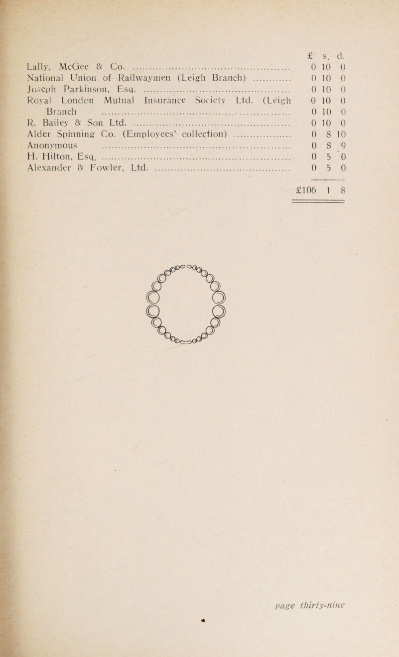Laily, McGee & Co. 0 10 0 National Union of Railwaymen (Leigh Branch) . 0 10 0 Joseph Parkinson, Esq. 0 10 0 Royal London Mutual Insurance Society Ltd. (Leigh 0 10 0 Branch . 0 10 0 R. Bailey & Son Ltd. 0 10 0 Alder Spinning Co. (Employees’ collection) . 0 8 10 Anonymous . 0 8 9 H. Hilton, Esq. . 0 5 0 Alexander & Fowler, Ltd. 0 5 0 £106 1 8