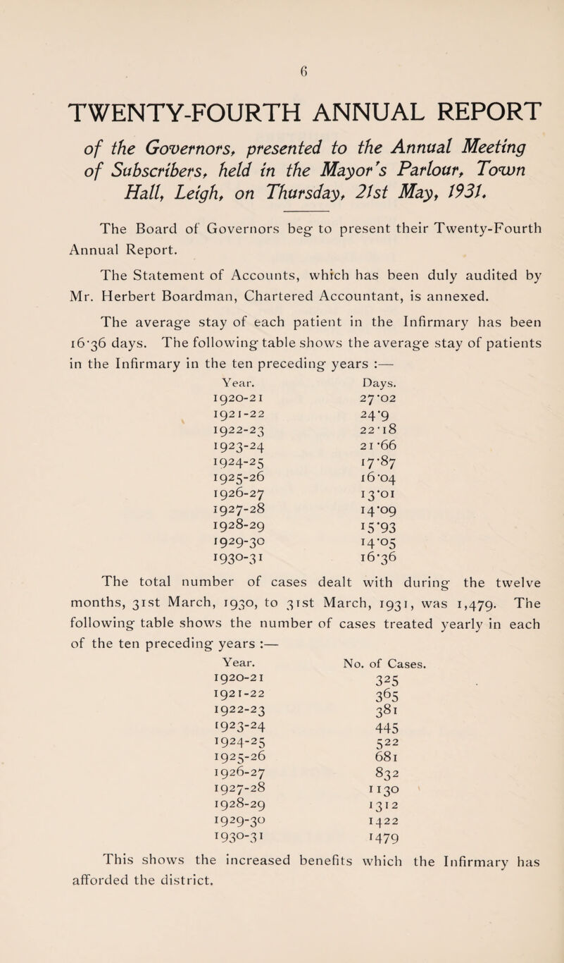 TWENTY-FOURTH ANNUAL REPORT of the Governors, presented to the Annual Meeting of Subscribers, held in the Mayor's Parlourt Town Half Leigh, on Thursday, 2tst May, 1931. The Board of Governors beg to present their Twenty-Fourth Annual Report. The Statement of Accounts, which has been duly audited by Mr. Herbert Boardman, Chartered Accountant, is annexed. The average stay of each patient in the Infirmary has been 16*36 days. The following table shows the average stay of patients in the Infirmary in the ten preceding years :— Year. Days. 1920-2 I 27*02 1921-22 24*9 1922-23 22*1 8 1923-24 21 *66 1924-25 17-87 1925-26 16*04 1926-27 I3'01 1927-28 14*09 1928-29 15*93 1929-30 H'°5 I93°3I 16*36 The total number of cases dealt with during the twelve months, 31st March, 1930, to 31st March, 1931, was 1,479. The following table shows the number of cases treated yearly in each of the ten preceding years :— Year. No. of Cases. 1920-21 325 1921-22 365 1922-23 381 [92324 445 T924~25 522 1925-26 681 1926-27 832 1927-28 TI3° 1928-29 1312 I9293° 1422 1930-31 r479 This shows the increased benefits which the Infirmary has afforded the district.