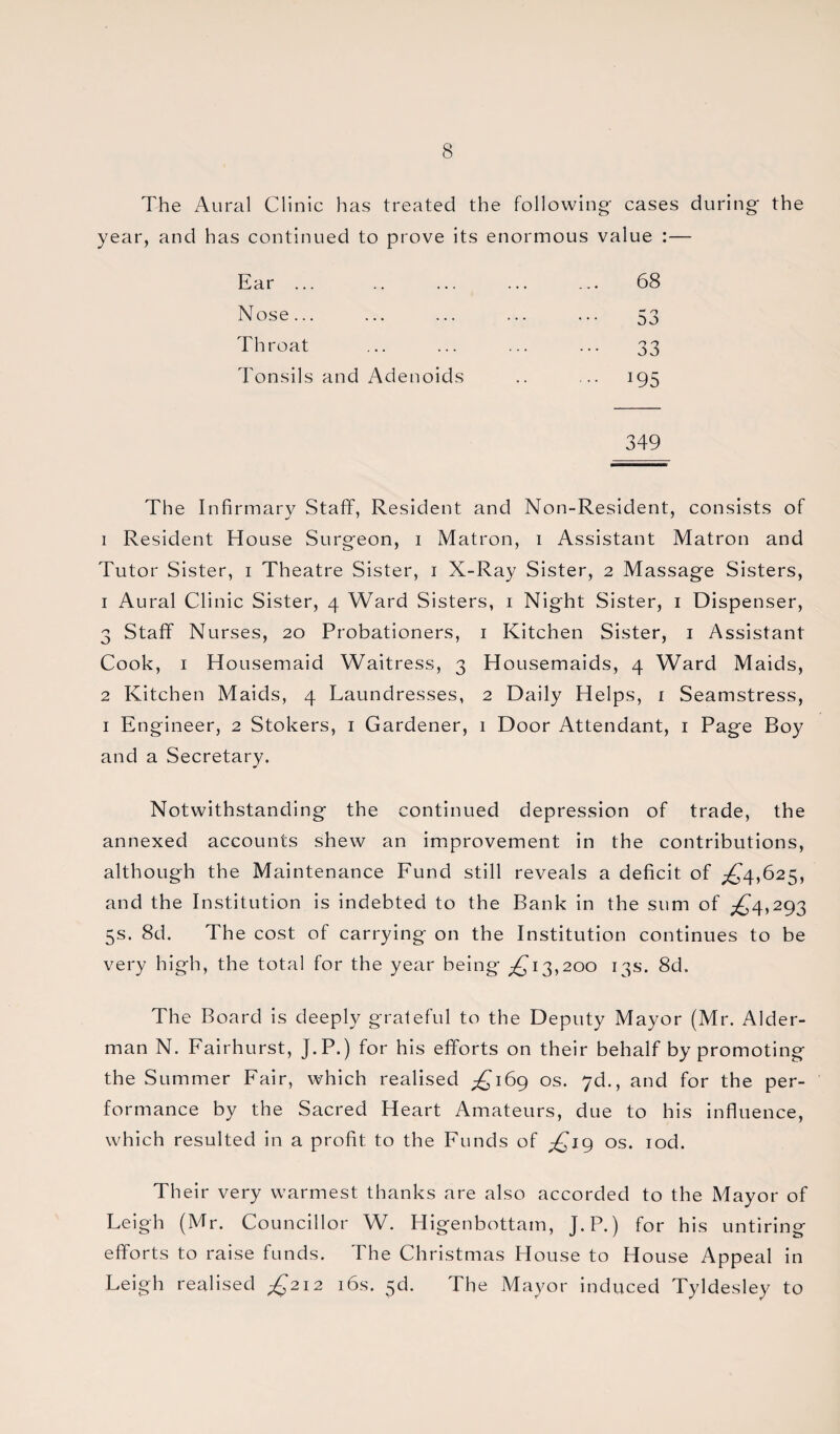 The Aural Clinic has treated the following- cases during the year, and has continued to prove its enormous value :— Ear ... 68 Nose... 53 Throat ••• 33 Tonsils and Adenoids ... 195 349 The Infirmary Staff, Resident and Non-Resident, consists of i Resident House Surgeon, i Matron, i Assistant Matron and Tutor Sister, i Theatre Sister, i X-Ray Sister, 2 Massage Sisters, 1 Aural Clinic Sister, 4 Ward Sisters, 1 Night Sister, 1 Dispenser, 3 Staff Nurses, 20 Probationers, 1 Kitchen Sister, 1 Assistant Cook, 1 Housemaid Waitress, 3 Housemaids, 4 Ward Maids, 2 Kitchen Maids, 4 Laundresses, 2 Daily Helps, 1 Seamstress, 1 Engineer, 2 Stokers, 1 Gardener, 1 Door Attendant, 1 Page Boy and a Secretary. Notwithstanding the continued depression of trade, the annexed accounts shew an improvement in the contributions, although the Maintenance Fund still reveals a deficit of ^4,625, and the Institution is indebted to the Bank in the sum of ^4,293 5s. 8d. The cost of carrying on the Institution continues to be very high, the total for the year being ^13,200 13s. 8d. The Board is deeply grateful to the Deputy Mayor (Mr. Aider- man N. Fairhurst, J.P.) for his efforts on their behalf by promoting the Summer Fair, which realised ^169 os. yd., and for the per¬ formance by the Sacred Heart Amateurs, due to his influence, which resulted in a profit to the Funds of £19 os. iod. Their very warmest thanks are also accorded to the Mayor of Leigh (Mr. Councillor W. Higenbottam, J.P.) for his untiring efforts to raise funds. The Christmas House to House Appeal in Leigh realised ^212 16s. 3d. The Mayor induced Tyldesley to