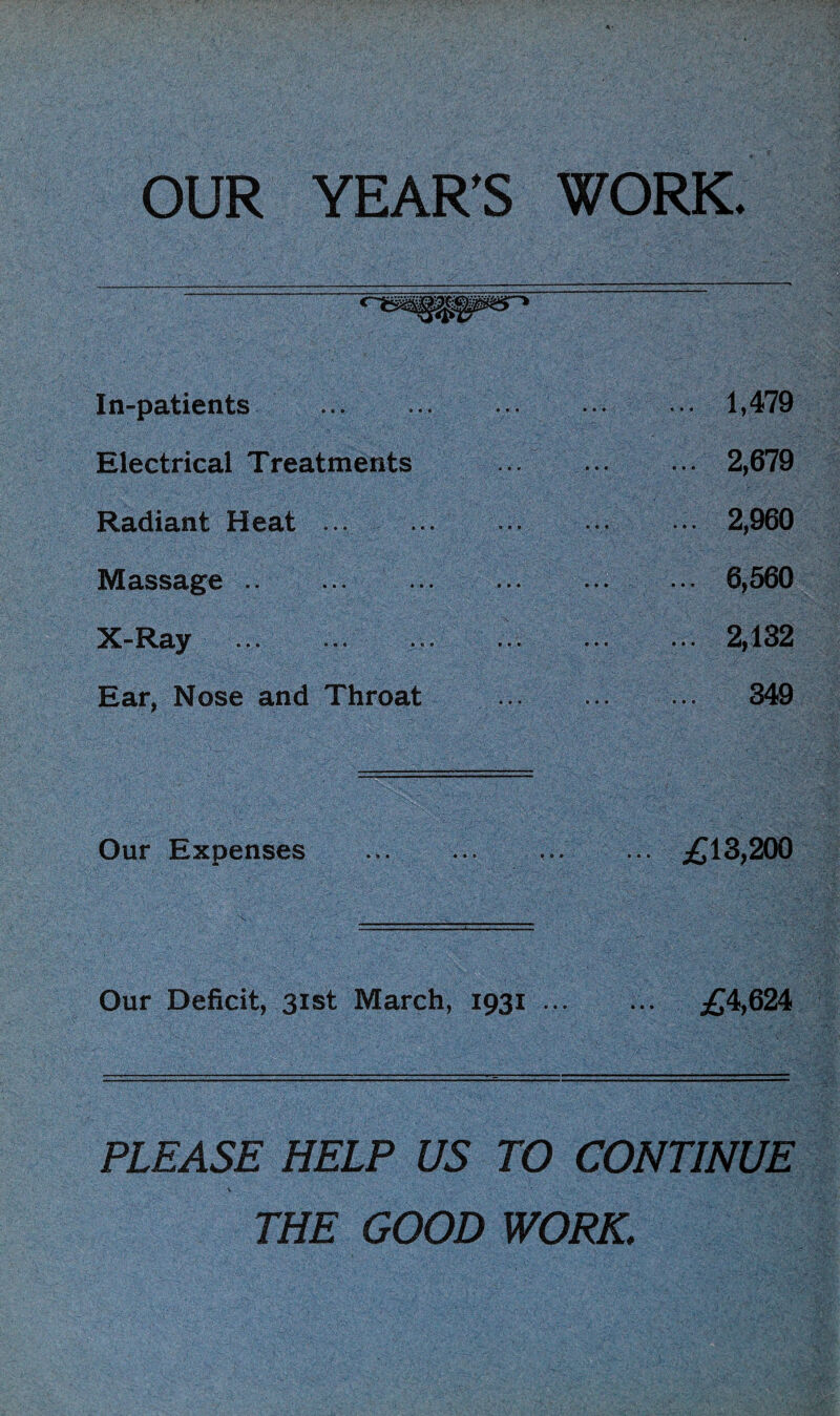 OUR YEAR’S WORK. In-patients ... ... .1,479 Electrical Treatments 2,679 Radiant Heat ... 2,960 Massage »• ... ... ... ... ... 6,660 X-Ray ... ... ... ... ... 2,132 Ear, Nose and Throat . 349 Our Expenses . £13,200 Our Deficit, 31st March, 1931. £4,624 PLEASE HELP US TO CONTINUE THE GOOD WORK.