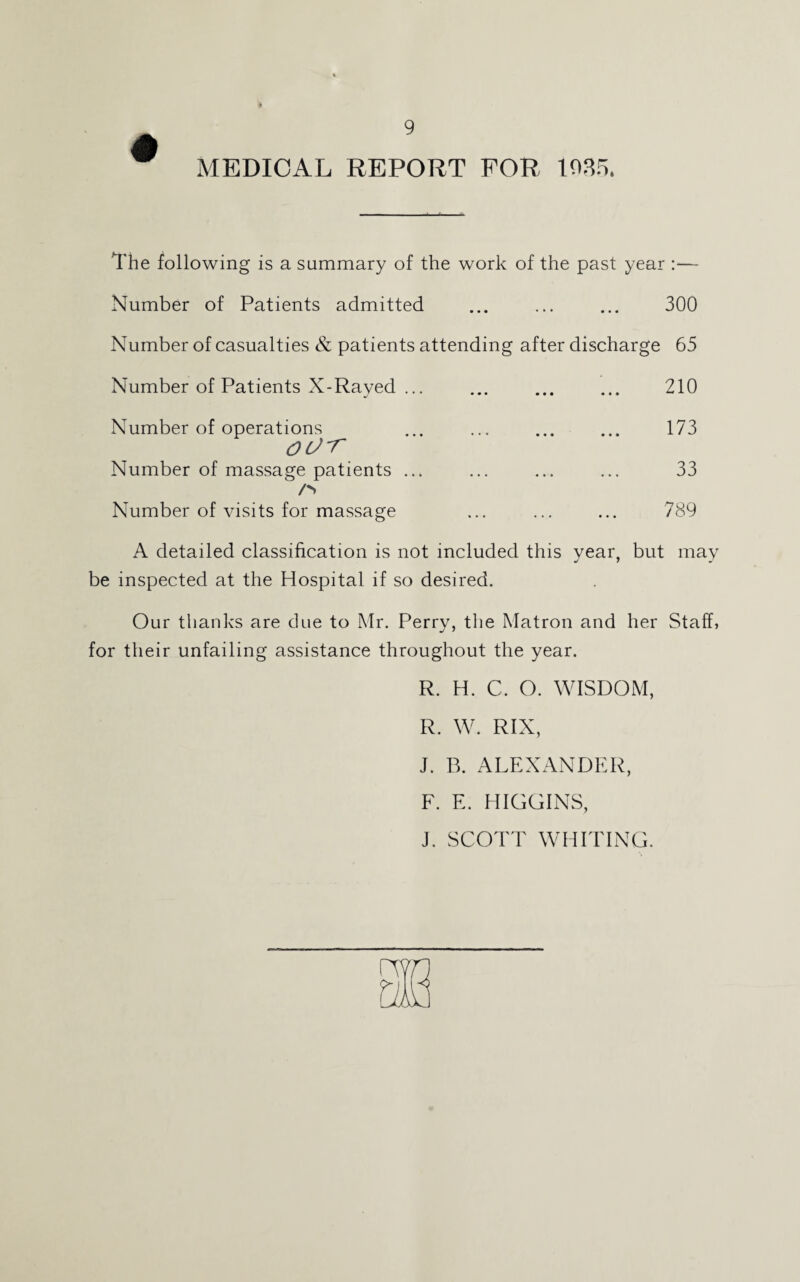 MEDICAL REPORT FOR 1035. The following is a summary of the work of the past year :•— Number of Patients admitted ... ... ... 300 Number of casualties & patients attending after discharge 65 Number of Patients X-Rayed ... ... ... ... 210 Number of operations ... ... ... ... 173 OCJ-T Number of massage patients ... ... ... ... 33 /> Number of visits for massage ... ... ... 789 A detailed classification is not included this year, but may be inspected at the Hospital if so desired. Our thanks are due to Mr. Perry, the Matron and her Staff, for their unfailing assistance throughout the year. R. H. C. O. WISDOM, R. W. RIX, J. B. ALEXANDER, F. E. HIGGINS, J. SCOTT WHITING.