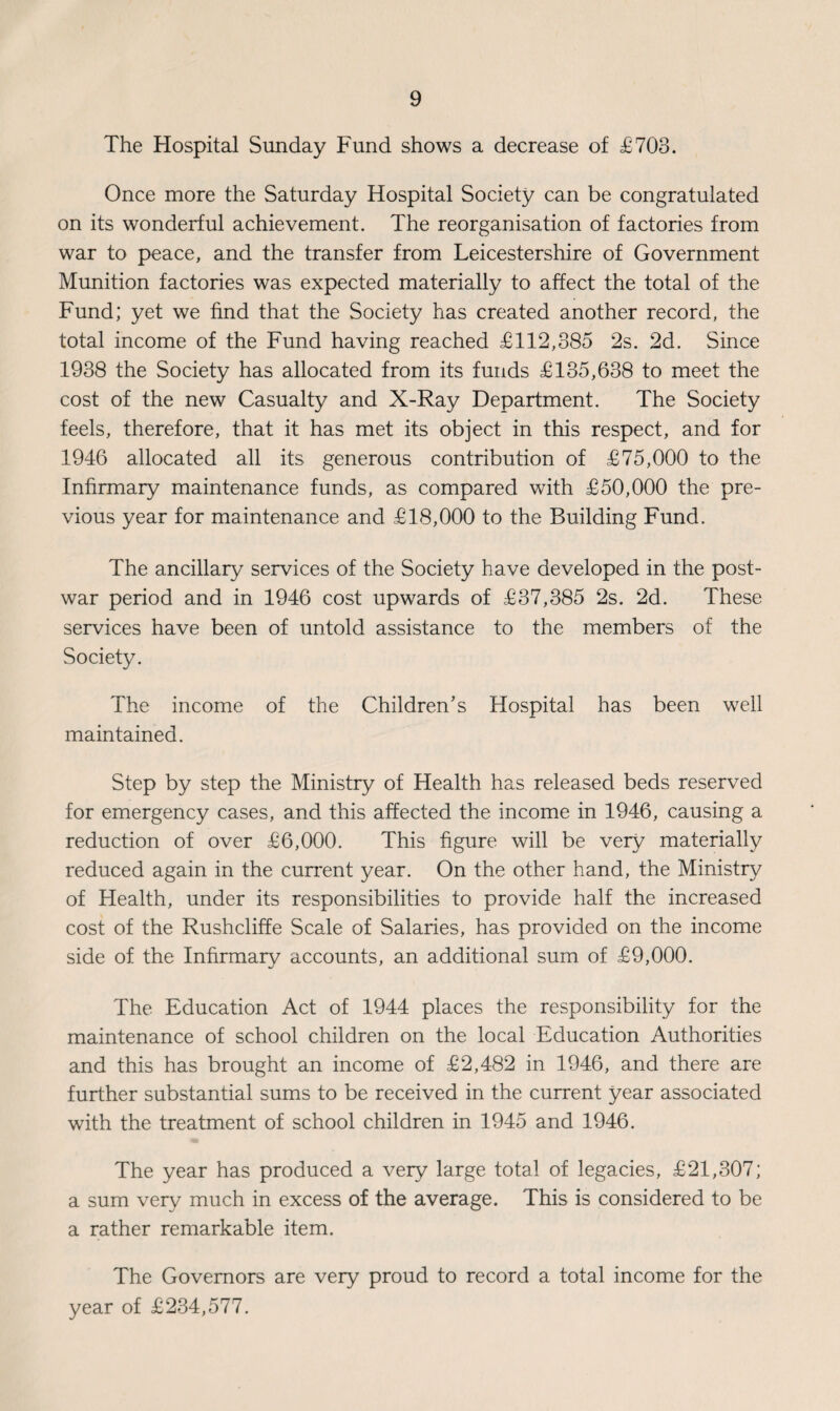 The Hospital Sunday Fund shows a decrease of £703. Once more the Saturday Hospital Society can be congratulated on its wonderful achievement. The reorganisation of factories from war to peace, and the transfer from Leicestershire of Government Munition factories was expected materially to affect the total of the Fund; yet we find that the Society has created another record, the total income of the Fund having reached £112,385 2s. 2d. Since 1938 the .Society has allocated from its funds £135,638 to meet the cost of the new Casualty and X-Ray Department. The Society feels, therefore, that it has met its object in this respect, and for 1946 allocated all its generous contribution of £75,000 to the Infirmary maintenance funds, as compared with £50,000 the pre¬ vious year for maintenance and £18,000 to the Building Fund. The ancillary services of the Society have developed in the post¬ war period and in 1946 cost upwards of £37,385 2s. 2d. These services have been of untold assistance to the members of the Society. The income of the Children’s Hospital has been well maintained. Step by step the Ministry of Health has released beds reserved for emergency cases, and this affected the income in 1946, causing a reduction of over £6,000. This figure will be very materially reduced again in the current year. On the other hand, the Ministry of Health, under its responsibilities to provide half the increased cost of the Rushcliffe Scale of Salaries, has provided on the income side of the Infirmary accounts, an additional sum of £9,000. The Education Act of 1944 places the responsibility for the maintenance of school children on the local Education Authorities and this has brought an income of £2,482 in 1946, and there are further substantial sums to be received in the current year associated with the treatment of school children in 1945 and 1946. The year has produced a very large total of legacies, £21,307; a sum very much in excess of the average. This is considered to be a rather remarkable item. The Governors are very proud to record a total income for the year of £234,577.