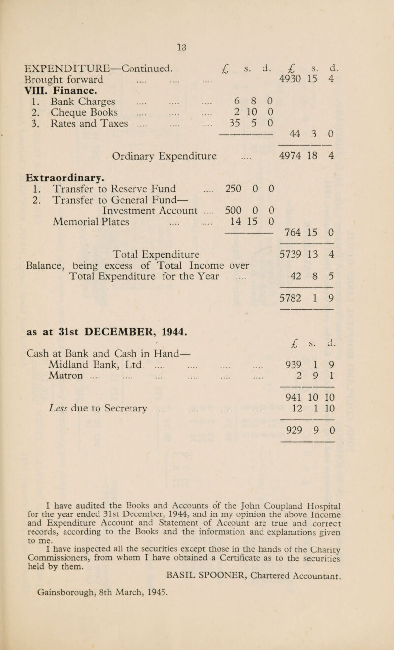 EXPENDITURE—Continued. £ s. d. £ s. d Brought forward VIII. Finance. 4930 15 4 1. Bank Charges . 6 8 0 2. Cheque Books 2 10 0 3. Rates and Taxes .... 35 5 0 44 'X 0 Ordinary Expenditure • ... 4974 18 4 Extraordinary. 1. Transfer to Reserve Fund 2. Transfer to General Fund— 250 0 0 Investment Account .... 500 0 0 Memorial Plates 14 15 0 764 15 0 Total Expenditure 5739 13 4 Balance, being excess of Total Income over Total Expenditure for the Year ... 42 8 5 5782 1 9 as at 31st DECEMBER, 1944. £ s. d. Cash at Bank and Cash in Hand— Midland Bank, Ltd .... 939 1 9 Matron. .... ... - 2 9 1 941 10 10 Less due to Secretary .... .... 12 1 10 929 9 0 I have audited the Books and Accounts of the John Coupland Hospital for the year ended 31st December, 1944, and in my opinion the above Income and Expenditure Account and Statement of Account are true and correct records, according to the Books and the information and explanations given to me. I have inspected all the securities except those in the hands of the Charity Commissioners, from whom I have obtained a Certificate as to the securities held by them. BASIL SPOONER, Chartered Accountant. Gainsborough, 8th March, 1945.