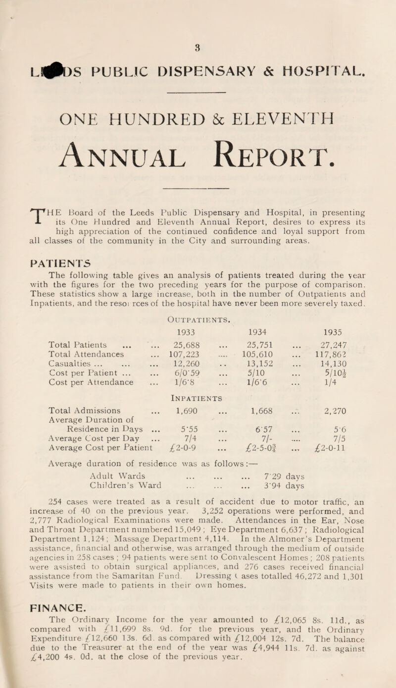 LI#DS PUBLIC DISPENSARY & HOSPITAL. ONE HUNDRED & ELEVENTH Annual Report. THE Board of the Leeds Public Dispensary and Hospital, in presenting its One Hundred and Eleventh Annual Report, desires to express its high appreciation of the continued confidence and loyal support from all classes of the community in the City and surrounding areas. PATIENTS The following table gives an analysis of patients treated during the year with the figures for the two preceding years for the purpose of comparison. These statistics show a large increase, both in the number of Outpatients and Inpatients, and the reso: rces of the hospital have never been more severely taxed. Outpatients. Total Patients 1933 25,688 ... 1934 25,751 1935 27,247 Total Attendances 107,223 .... 105,610 117,862 Casualties ... 12,260 13,152 14,130 Cost per Patient ... 6/0'59 • • • 5/10 5/10* Cost per Attendance l/6'8 ... 1/66 1/4 Total Admissions Inpatients 1,690 1,668 2,270 Average Duration of Residence in Days ... 5’55 657 56 Average Cost per Day 7/4 ... 71- 7/5 Average Cost per Patient £2-0-9 ... £2-5-0| ... £2-0-11 Average duration of residence was as follows :— Adult Wards ... ... ... 7'29 days Children’s Ward ... ... ... 3'94 days 254 cases were treated as a result of accident due to motor traffic, an increase of 40 on the previous year. 3,252 operations were performed, and 2,777 Radiological Examinations were made. Attendances in the Ear, Nose and Throat Department numbered 15,049 ; Eye Department 6,637 ; Radiological Department 1,124; Massage Department 4,114. In the Almoner’s Department assistance, financial and otherwise, was arranged through the medium of outside agencies in 258 cases ; 94 patients were sent to Convalescent Homes ; 208 patients were assisted to obtain surgical appliances, and 276 cases received financial assistance from the Samaritan Fund. Dressing t ases totalled 46,272 and 1,301 Visits were made to patients in their own homes. FINANCE. The Ordinary Income for the year amounted to £12,065 8s. lid., as compared with /11,699 8s. 9d. for the previous year, and the Ordinary Expenditure £12,660 13s. 6d. as compared with £12,004 12s. 7d. The balance due to the Treasurer at the end of the year was £4,944 11s. 7d. as against £4,200 4s. Od. at the close of the previous year.