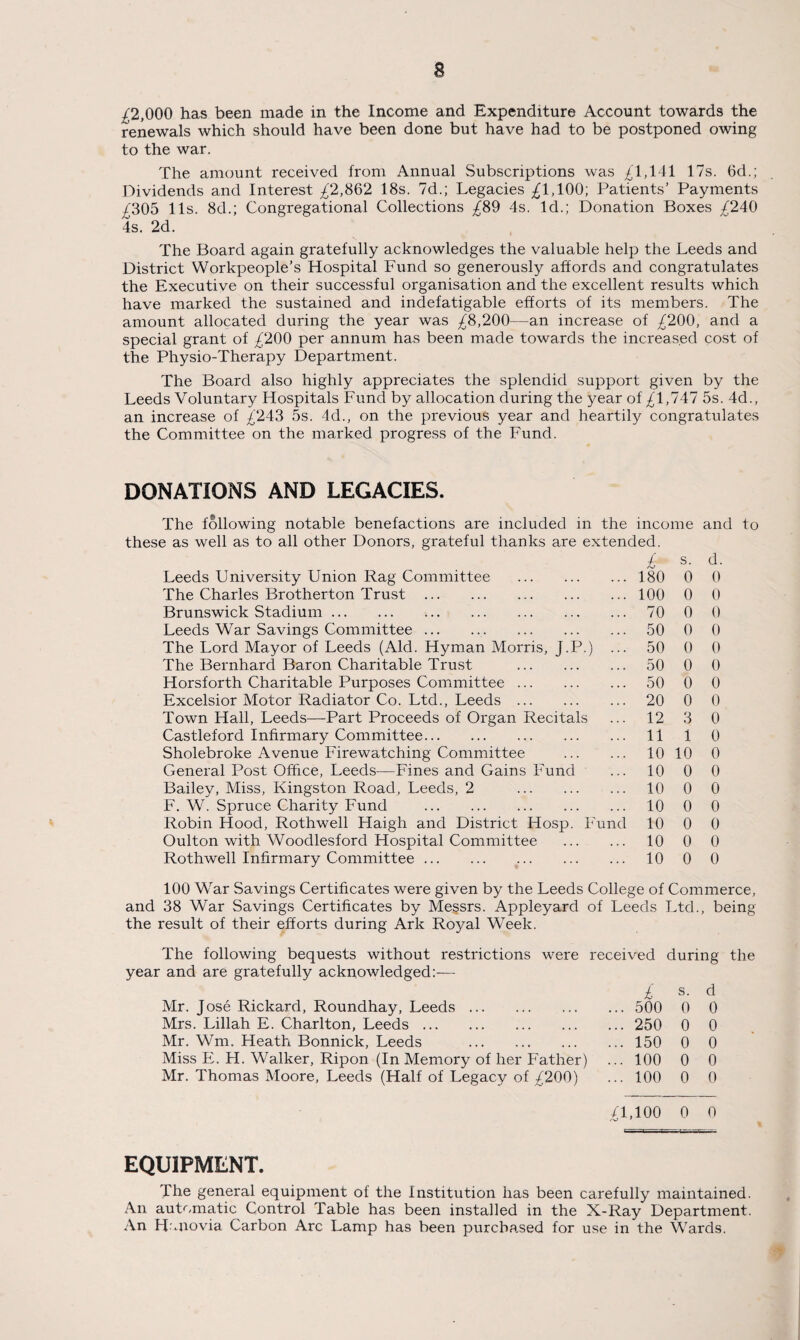 £2,000 has been made in the Income and Expenditure Account towards the renewals which should have been done but have had to be postponed owing to the war. The amount received from Annual Subscriptions was £'1,141 17s. 6d.; Dividends and Interest £2,862 18s. 7d.; Legacies £1,100; Patients’ Payments £305 11s. 8d.; Congregational Collections £89 4s. Id.; Donation Boxes £240 4s. 2d. The Board again gratefully acknowledges the valuable help the Leeds and District Workpeople’s Hospital Fund so generously affords and congratulates the Executive on their successful organisation and the excellent results which have marked the sustained and indefatigable efforts of its members. The amount allocated during the year was £8,200—an increase of £200, and a special grant of £200 per annum has been made towards the increased cost of the Physio-Therapy Department. The Board also highly appreciates the splendid support given by the Leeds Voluntary Hospitals Fund by allocation during the year of £1,747 5s. 4d., an increase of £243 5s. 4d., on the previous year and heartily congratulates the Committee on the marked progress of the Fund. DONATIONS AND LEGACIES. The following notable benefactions are included in the income and these as well as to all other Donors, grateful thanks are extended. £ s. d. Leeds University Union Rag Committee . 180 0 0 The Charles Brotherton Trust . 100 0 0 Brunswick Stadium. 70 0 0 Leeds War Savings Committee. 50 0 0 The Lord Mayor of Leeds (Aid. Hyman Morris, J.P.) ... 50 0 0 The Bernhard Baron Charitable Trust . 50 0 0 Horsforth Charitable Purposes Committee. 50 0 0 Excelsior Motor Radiator Co. Ltd., Leeds. 20 0 0 Town Hall, Leeds—Part Proceeds of Organ Recitals 12 3 0 Castleford Infirmary Committee. 11 1 0 Sholebroke Avenue Firewatching Committee . 10 10 0 General Post Office, Leeds—Fines and Gains Fund 10 0 0 Bailey, Miss, Kingston Road, Leeds, 2 . 10 0 0 F. W. Spruce Charity Fund . 10 0 0 Robin Hood, Rothwell Haigh and District Hosp. Fund 10 0 0 Oulton with Woodlesford Hospital Committee . 10 0 0 Rothwell Infirmary Committee. 10 0 0 to 100 War Savings Certificates were given by the Leeds College of Commerce, and 38 War Savings Certificates by Messrs. Appleyard of Leeds Ltd., being the result of their efforts during Ark Royal Week. The following bequests without restrictions were received during year and are gratefully acknowledged:— Mr. Jose Rickard, Roundhay, Leeds. Mrs. Lillah E. Charlton, Leeds. Mr. Wm. Heath Bonnick, Leeds . Miss PL H. W7alker, Ripon (In Memory of her Father) Mr. Thomas Moore, Leeds (Half of Legacy of £200) £ s. d ...500 0 0 ...250 0 0 ... 150 0 0 ... 100 0 0 ... 100 0 0 the £1,100 0 0 EQUIPMENT. The general equipment of the Institution has been carefully maintained. An automatic Control Table has been installed in the X-Ray Department. An Hunovia Carbon Arc Lamp has been purchased for use in the W^ards.