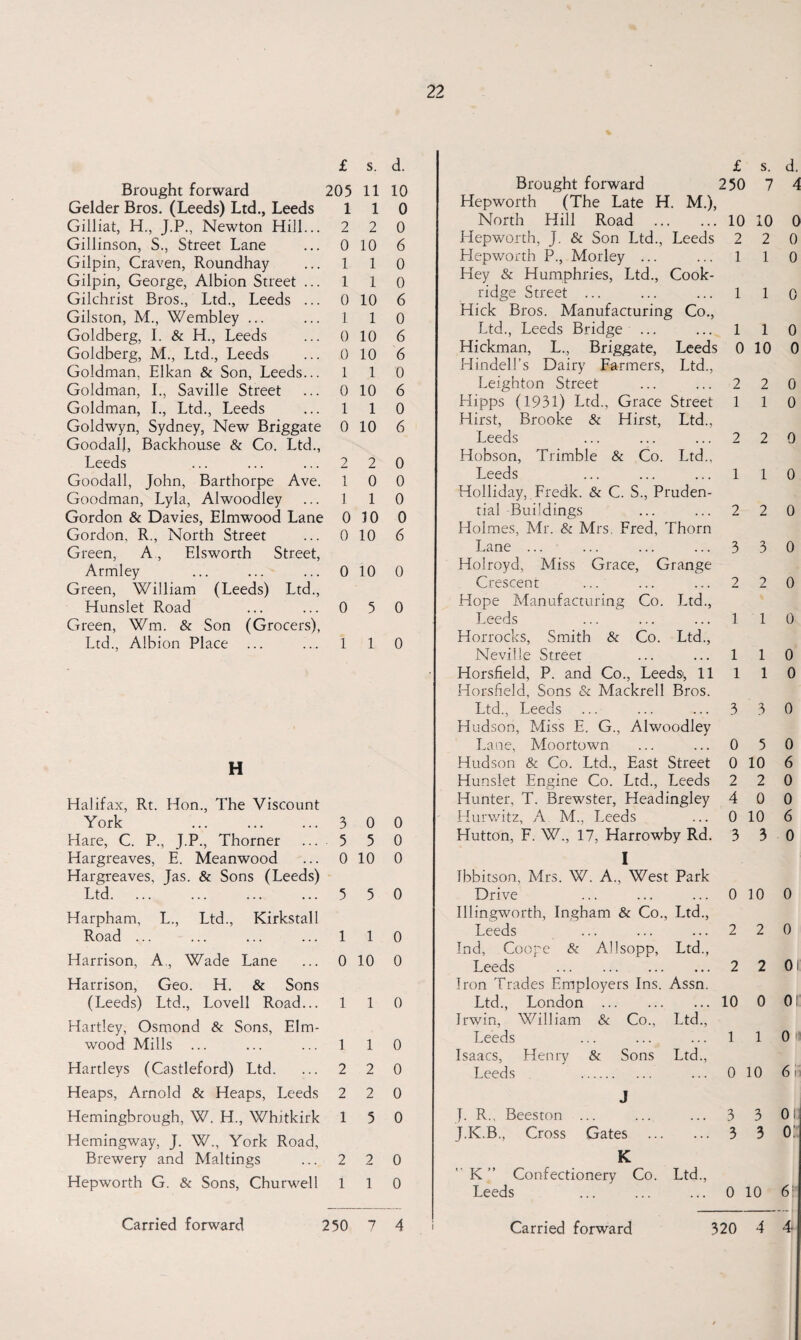 £ s. d. Brought forward 205 11 10 Gelder Bros. (Leeds) Ltd., Leeds 1 1 0 Gilliat, H., J.P., Newton Hill... 2 2 0 Gillinson, S., Street Lane 0 10 6 Gilpin, Craven, Roundhay 1 1 0 Gilpin, George, Albion Street ... 1 1 0 Gilchrist Bros., Ltd., Leeds ... 0 10 6 Gilston, M., Wembley ... 1 1 0 Goldberg, I. & H., Leeds 0 10 6 Goldberg, M., Ltd., Leeds 0 10 6 Goldman, Elkan & Son, Leeds... 1 1 0 Goldman, I., Saville Street 0 10 6 Goldman, I., Ltd., Leeds 1 1 0 Goldwyn, Sydney, New Briggate Goodall, Backhouse & Co. Ltd., 0 10 6 Leeds 2 2 0 Goodall, John, Barthorpe Ave. 1 0 0 Goodman, Lyla, Alwoodley 1 1 0 Gordon & Davies, Elmwood Lane 0 10 0 Gordon, R., North Street Green, A, Elsworth Street, 0 10 6 Armley Green, William (Leeds) Ltd., 0 10 0 Hunslet Road Green, Wm. & Son (Grocers), 0 5 0 Ltd., Albion Place ... 1 1 0 H Halifax, Rt. Hon., The Viscount York 3 0 0 Hare, C. P., J.P., Thorner ... 5 5 0 Hargreaves, E. Meanwood 0 10 0 Hargreaves, Jas. & Sons (Leeds) Ltd. 5 5 0 Harpham, L., Ltd., Kirkstall Road ... 1 1 0 Harrison, A,, Wade Lane 0 10 0 Harrison, Geo. H. & Sons (Leeds) Ltd., Lovell Road... 1 1 0 Hartley, Osmond & Sons, Elm- wood Mills ... 1 1 0 Hartleys (Castleford) Ltd. 2 2 0 Heaps, Arnold & Heaps, Leeds 2 2 0 Hemingbrough, W. H., Whitkirk 1 5 0 Hemingway, J. W., York Road, Brewery and Makings 2 2 0 Hepworth G. & Sons, Churwell 1 1 0 £ s. d, Brought forward 250 7 4 Hepworth (The Late H. M.), North Hill Road .10 10 0 Hepworth, j. & Son Ltd., Leeds 2 2 0 Hepworth P., Motley ... ... 1 1 0 Hey & Humphries, Ltd., Cook- ridge Street ... ... ... 1 1 o Hick Bros. Manufacturing Co., Ltd., Leeds Bridge ... ... 1 1 0 Hickman, L., Briggate, Leeds 0 10 0 Hindell’s Dairy Farmers, Ltd., Leighton Street 2 2 0 Hipps (1931) Ltd., Grace Street 1 1 0 Hirst, Brooke & Hirst, Ltd., Leeds 2 2 0 Hobson, Trimble & Co. Ltd., Leeds 1 1 0 Holliday, Fredk. & C. S., Pruden¬ tial Buildings 2 2 0 Holmes, Mr. & Mrs Fred, Thorn Lane ... 3 3 0 Holroyd, Miss Grace, Grange Crescent ... 2 2 0 Hope Manufacturing Co. Ltd., Leeds 1 1 0 Horrocks, Smith & Co. Ltd., Neville Street 1 1 0 Horsfield, P. and Co., Leeds', 11 1 1 0 Horsfield, Sons & Mackrell Bros. Ltd., Leeds 3 3 0 Hudson, Miss E. G., Alwoodley Lane, Moortown 0 5 0 Hudson & Co. Ltd., East Street 0 10 6 Hunslet Engine Co. Ltd., Leeds 2 2 0 Hunter, T. Brewster, Headingley 4 0 0 Hurwitz, A M., Leeds 0 10 6 Hutton, F. W., 17, Harrowby Rd. I Ibbitson, Mrs. W. A., West Park Drive 3 3 0 0 10 0 Illingworth, Ingham & Co., Ltd., Leeds 2 2 0 Ind, Coope & Allsopp, Ltd., Leeds . 2 2 0 Iron Trades Employers Ins. Assn. Ltd., London . 10 0 01 Irwin, William & Co., Ltd., Leeds 1 1 0 1 Isaacs, Henry & Sons Ltd., Leeds . 0 10 6 i J J. R., Beeston ... 3 3 01 J.K.B., Cross Gates . 3 3 o:: K ' K ” Confectionery Co. Ltd., Leeds 0 10 6: