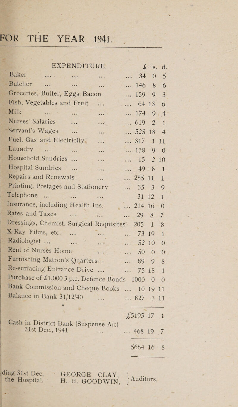 EXPENDITURE. Baker Butcher Groceries, Butter, Eggs, Bacon Fish, Vegetables and Fruit Milk . Nurses' Salaries Servant’s Wages Fuel, Gas and Electricity Laundry Household Sundries ... Hospital Sundries Repairs and Renewals Printing, Postages and Stationery Telephone ... Insurance, including Health Ins. Rates and Taxes Dressings, Chemist. Surgical Requisites X-Ray Films, etc. Radiologist ... Rent of Nurses Home Furnishing Matron’s Quarters... Re-surfacing Entrance Drive ... Purchase of £1,000 3 p.c. Defence Bonds Bank Commission and Cheque Books . Balance in Bank 31/12/40 £ s. d. .. 34 0 5 .. 146 8 6 .. 159 9 3 .. 64 13 6 .. 174 9 4 .. 619 2 1 .. 525 18 4 .. 317 1 11 .. 138 9 0 .. 15 2 10 .. 49 8 1 . 255 11 1 . 35 3 9 31 12 1 . 214 16 0 . 29 8 7 205 1 8 .. 73 19 1 .. 52 10 0 .. 50 0 0 .. 89 9 8 .. 75 18 1 1000 0 0 .. 10 19 11 • • 827 3 11 £5195 17 1 Cash in District Bank (Suspense A/c) 31st Dec., 1941 ... ... 468 19 7 5664 16 8 ding 31st Dec, the Hospital. GEORGE CLAY, H. H. GOODWIN, Auditors.